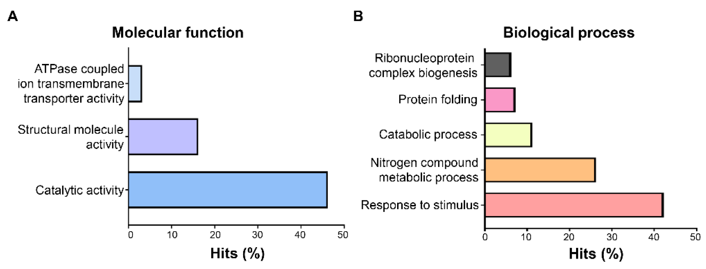 Agronomy 12 02048 g003