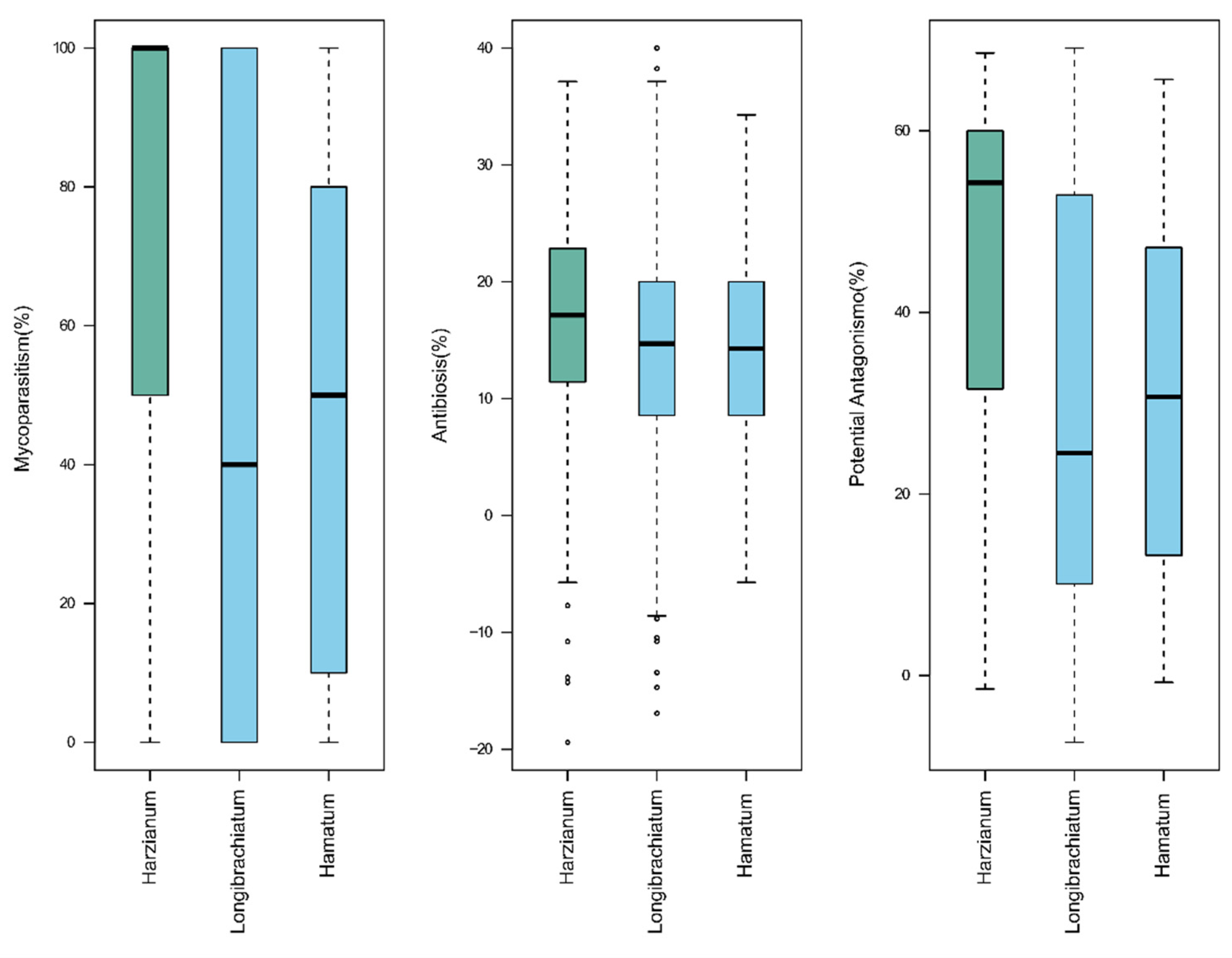 Agronomy 12 02052 g003