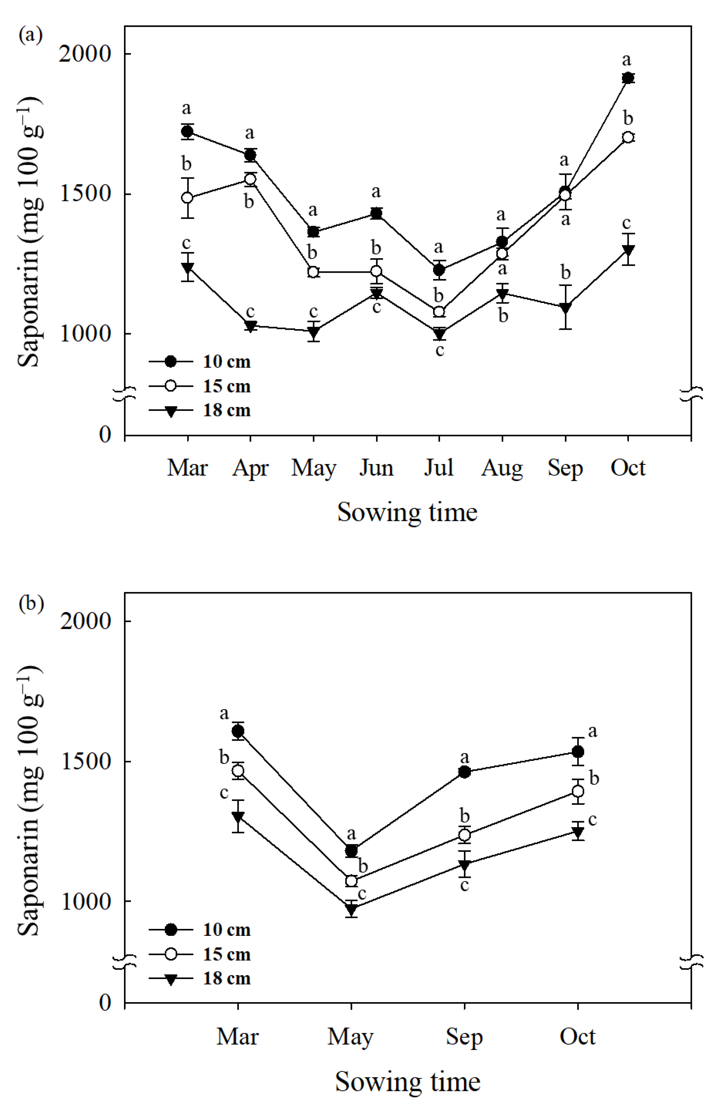 Agronomy 12 02056 g002