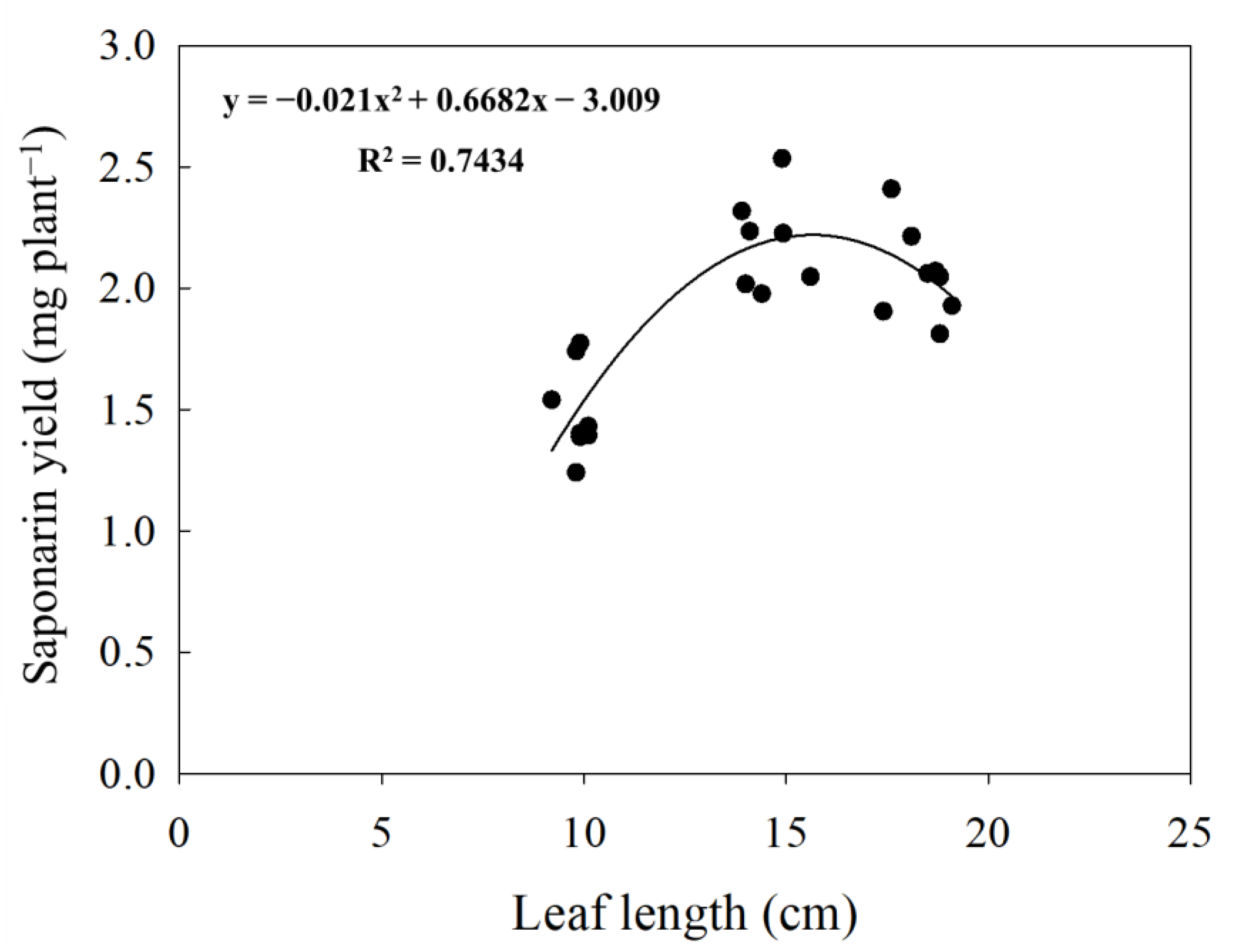 Agronomy 12 02056 g003