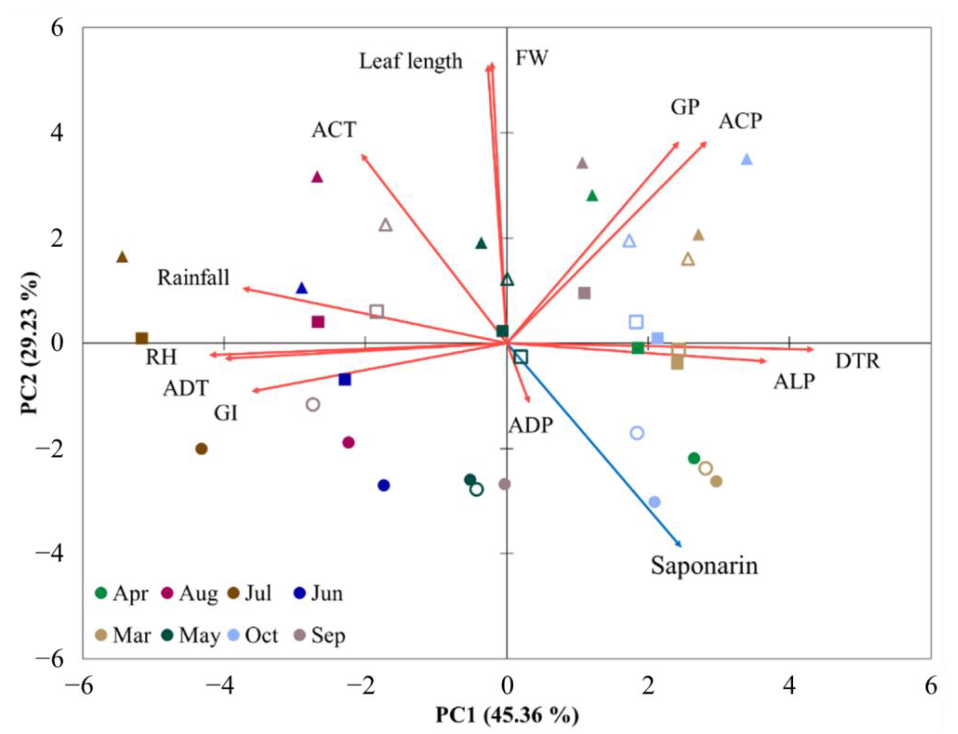 Agronomy 12 02056 g004