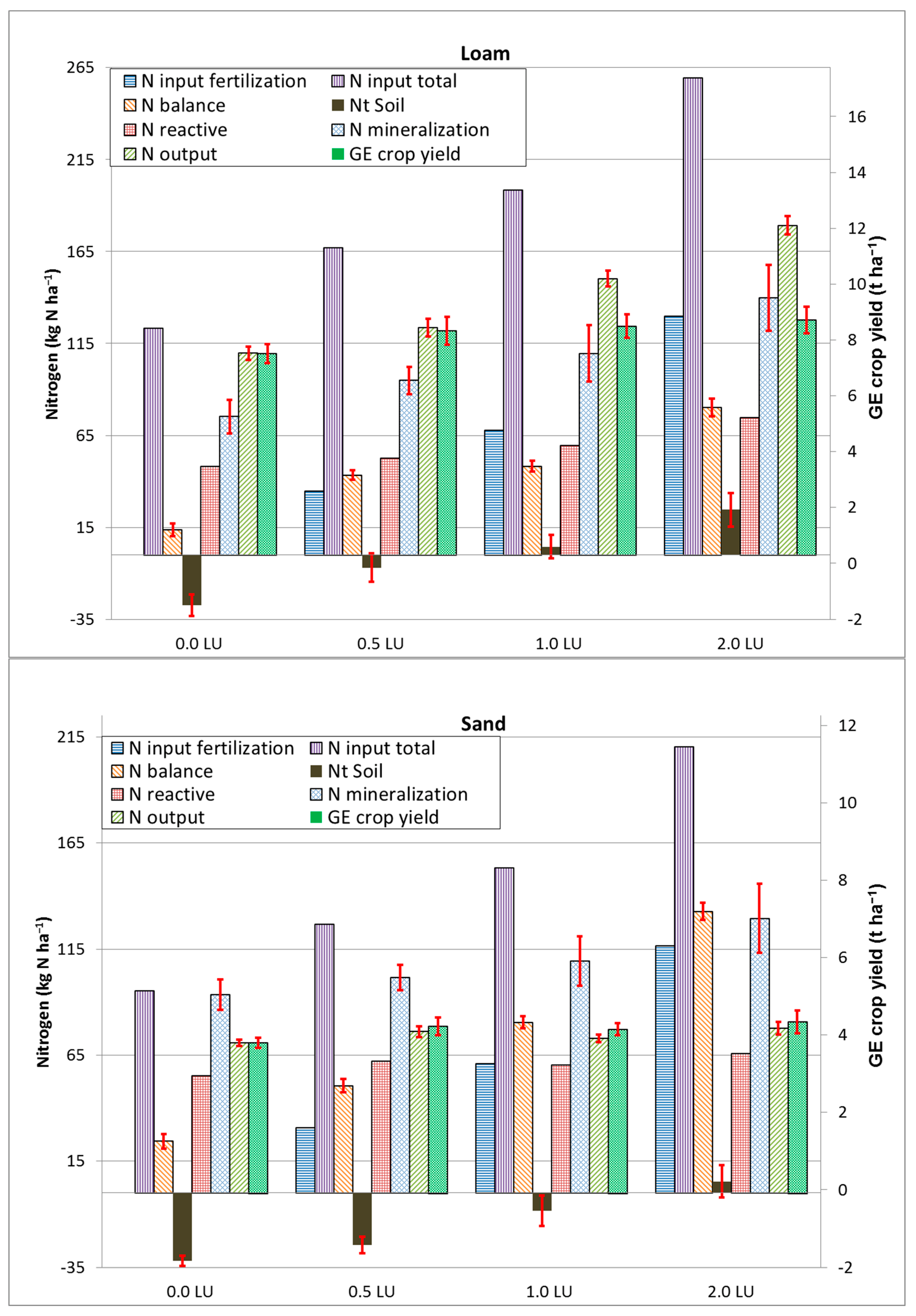 Agronomy 12 02060 g001