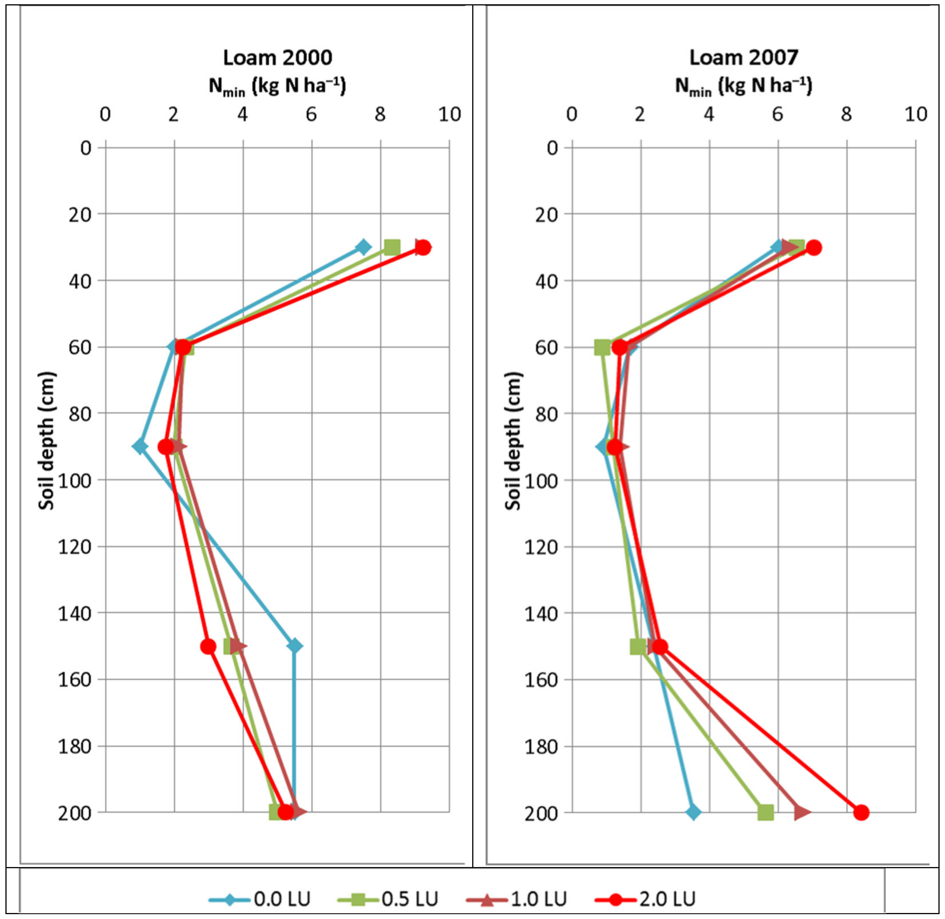 Agronomy 12 02060 g002