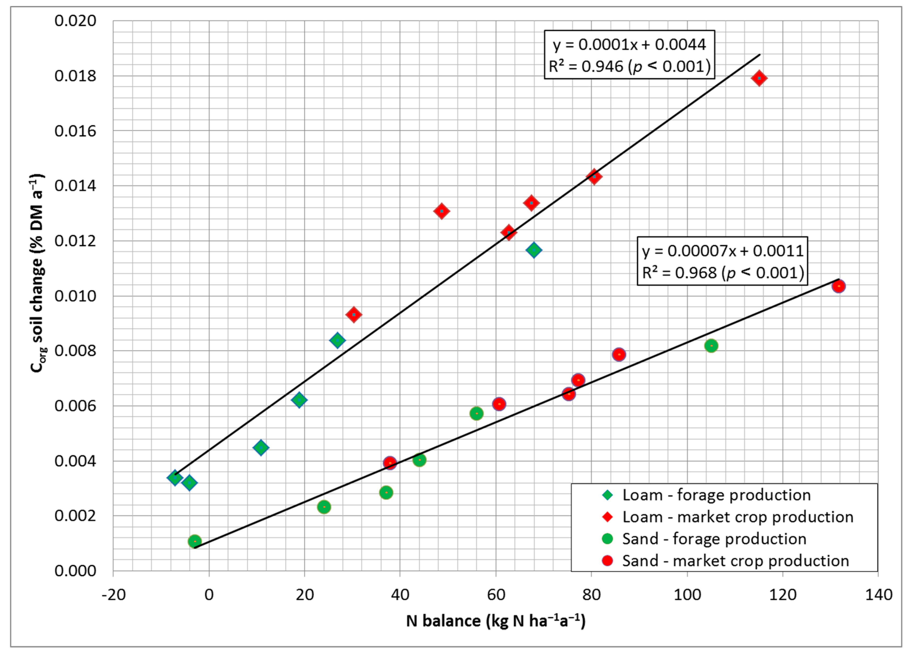 Agronomy 12 02060 g003a