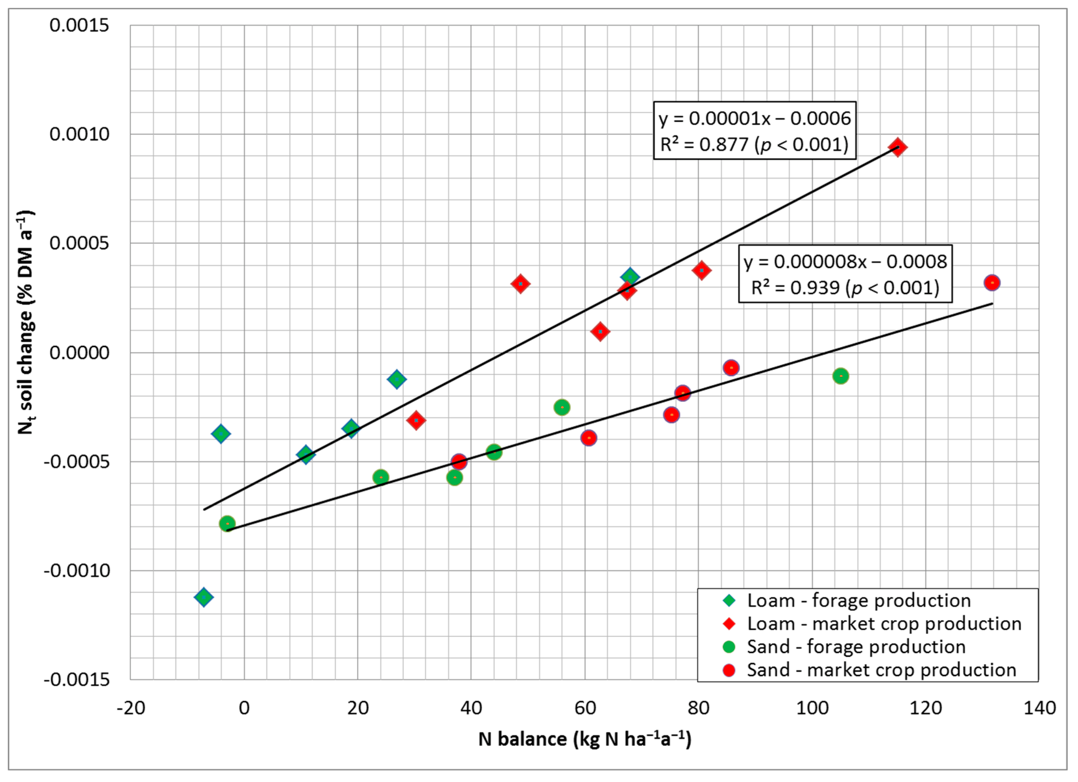 Agronomy 12 02060 g003b
