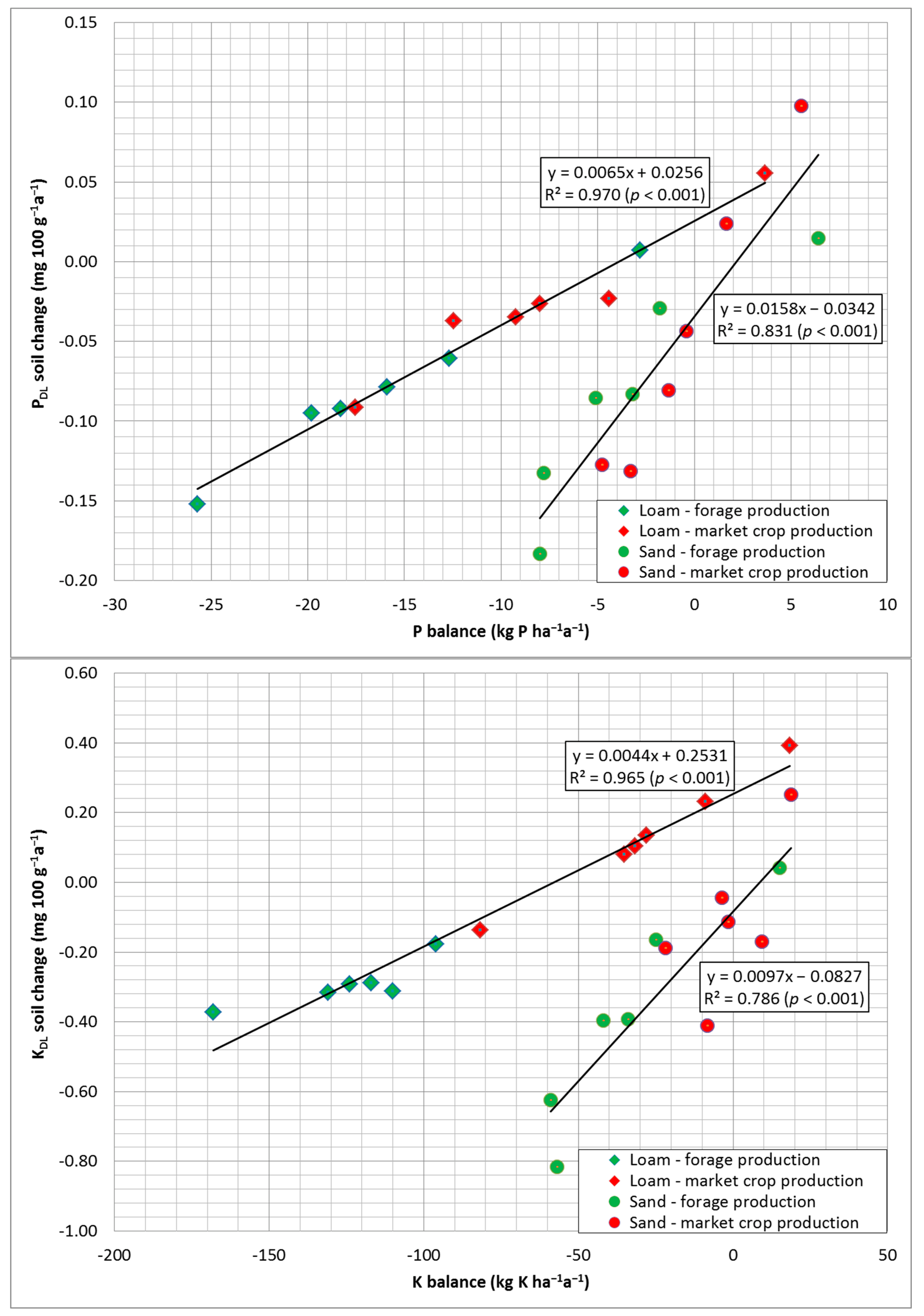 Agronomy 12 02060 g004