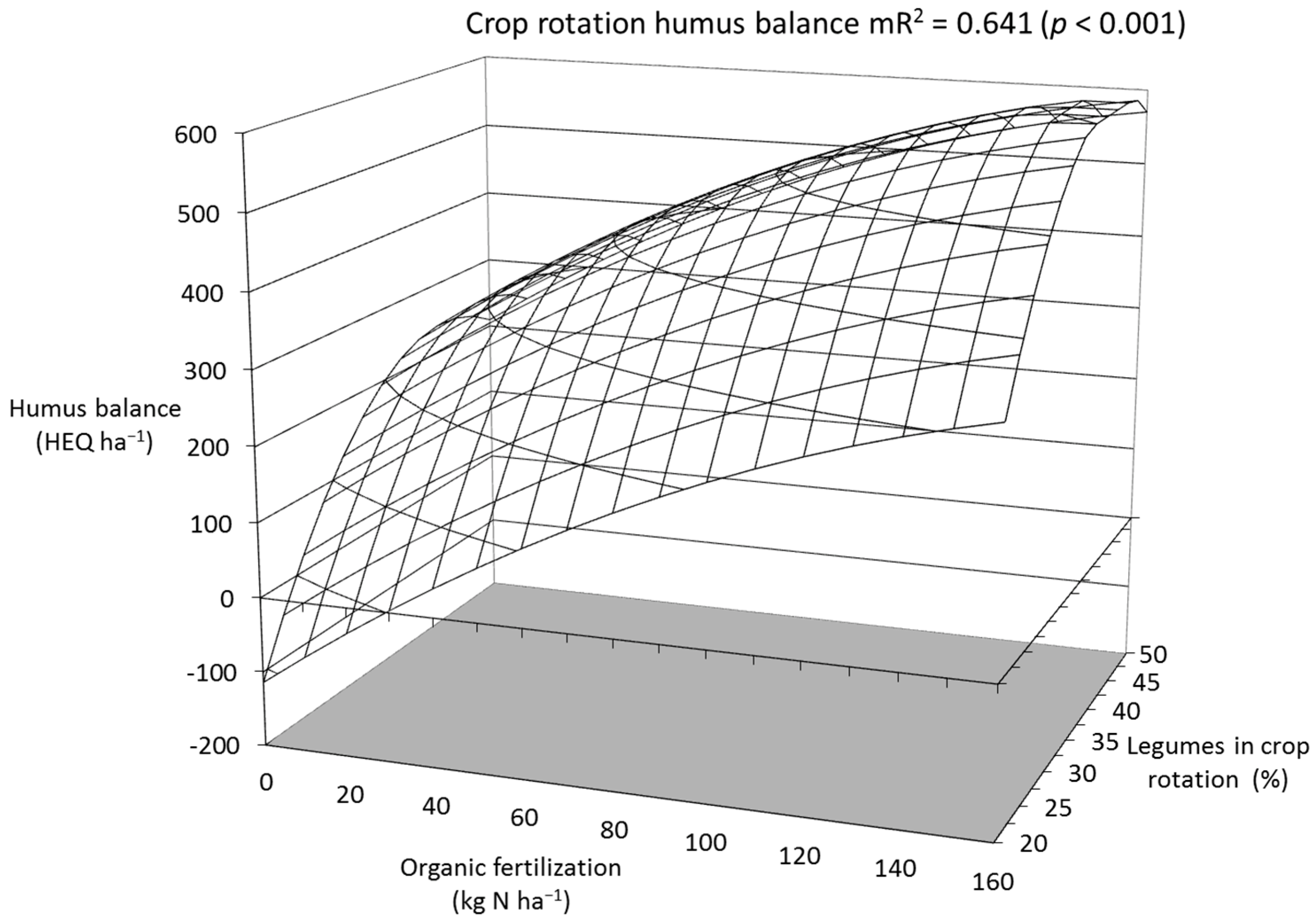 Agronomy 12 02060 g005