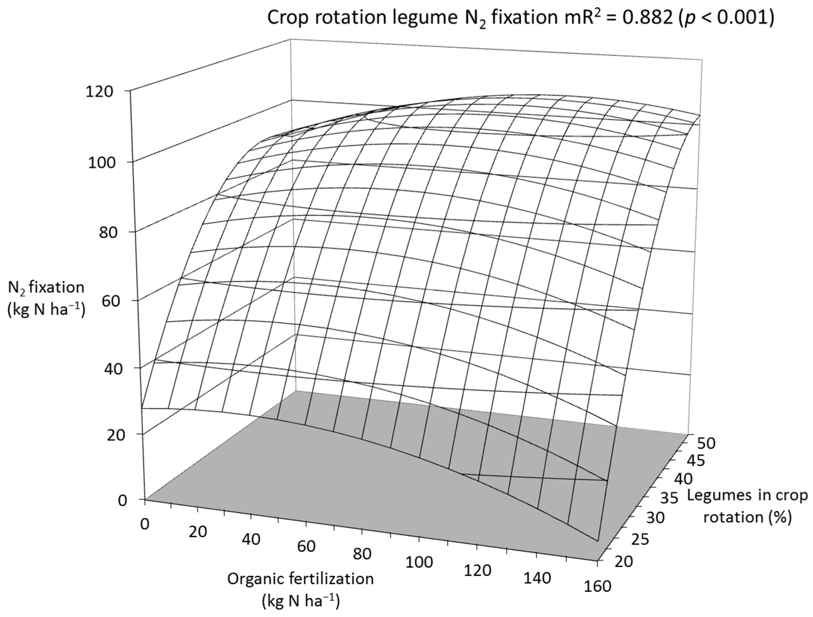 Agronomy 12 02060 g006