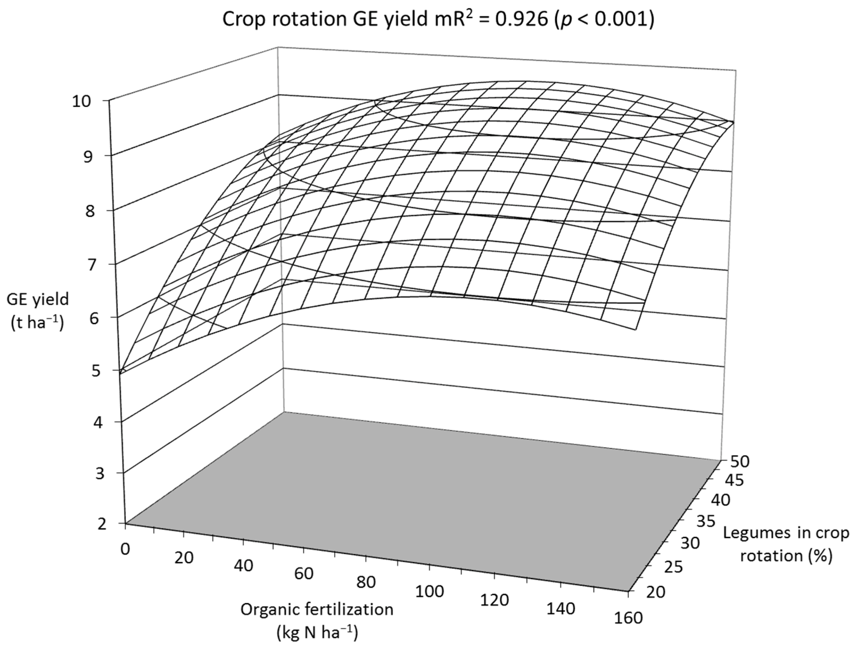 Agronomy 12 02060 g008