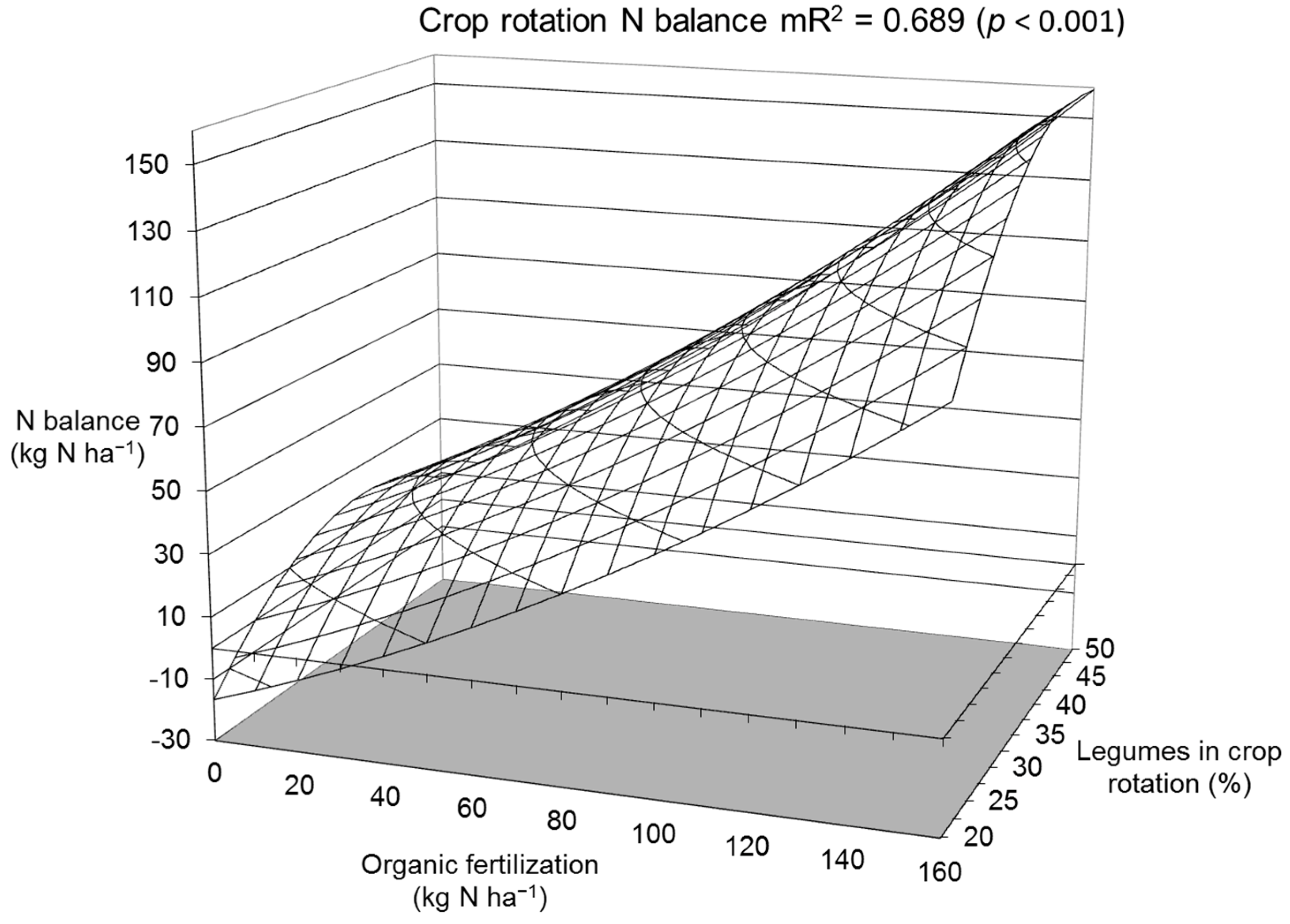 Agronomy 12 02060 g009