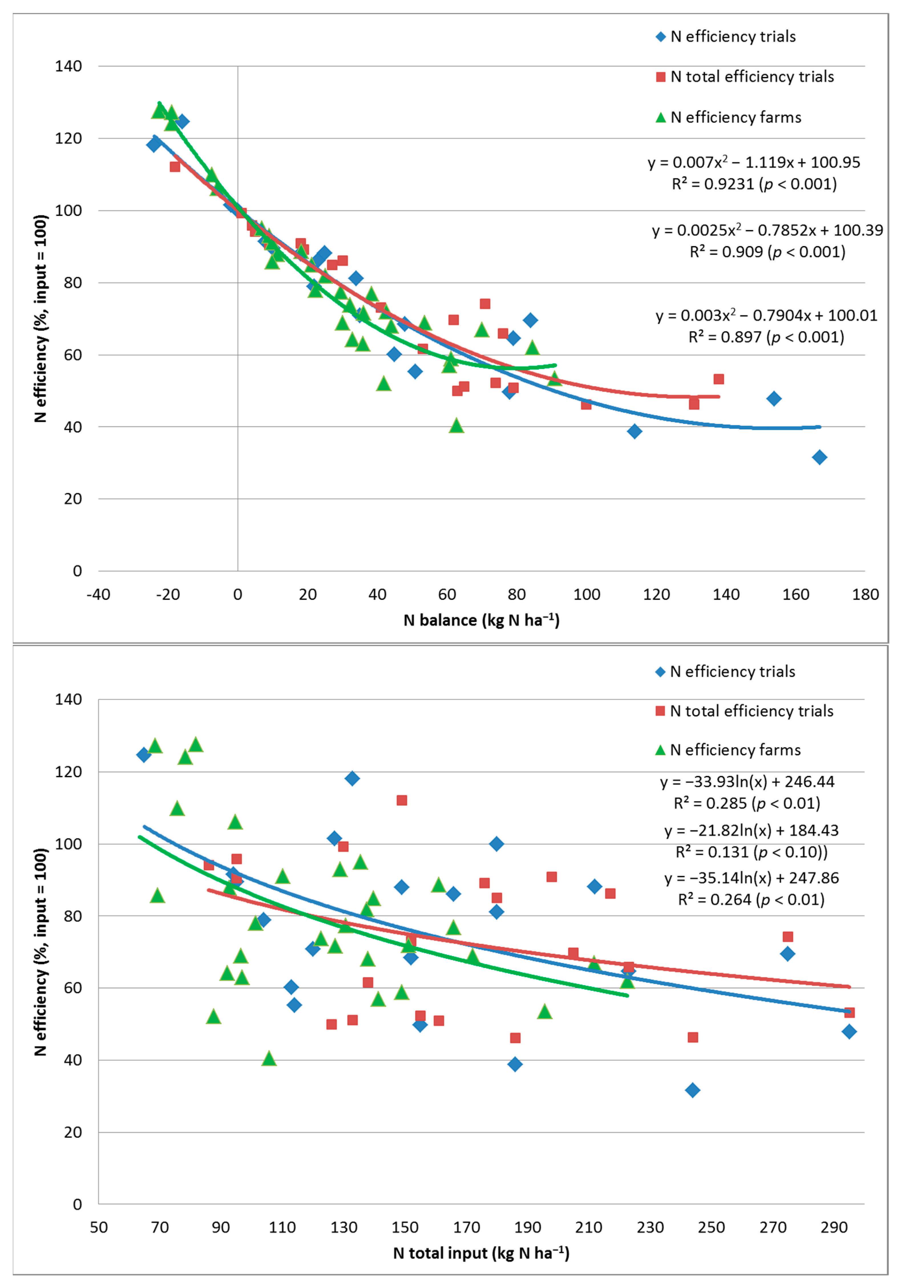 Agronomy 12 02060 g011