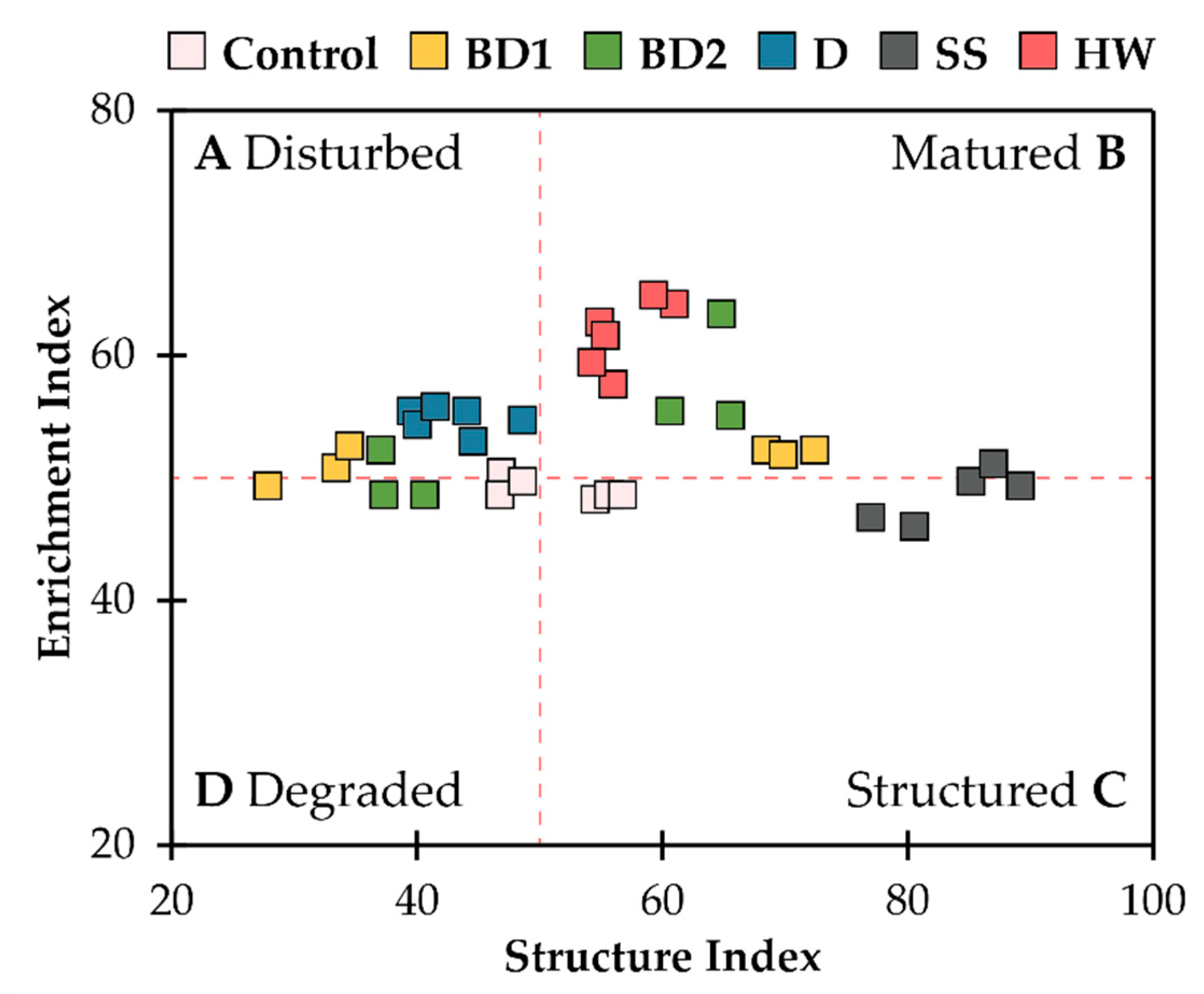 Agronomy 12 02063 g002