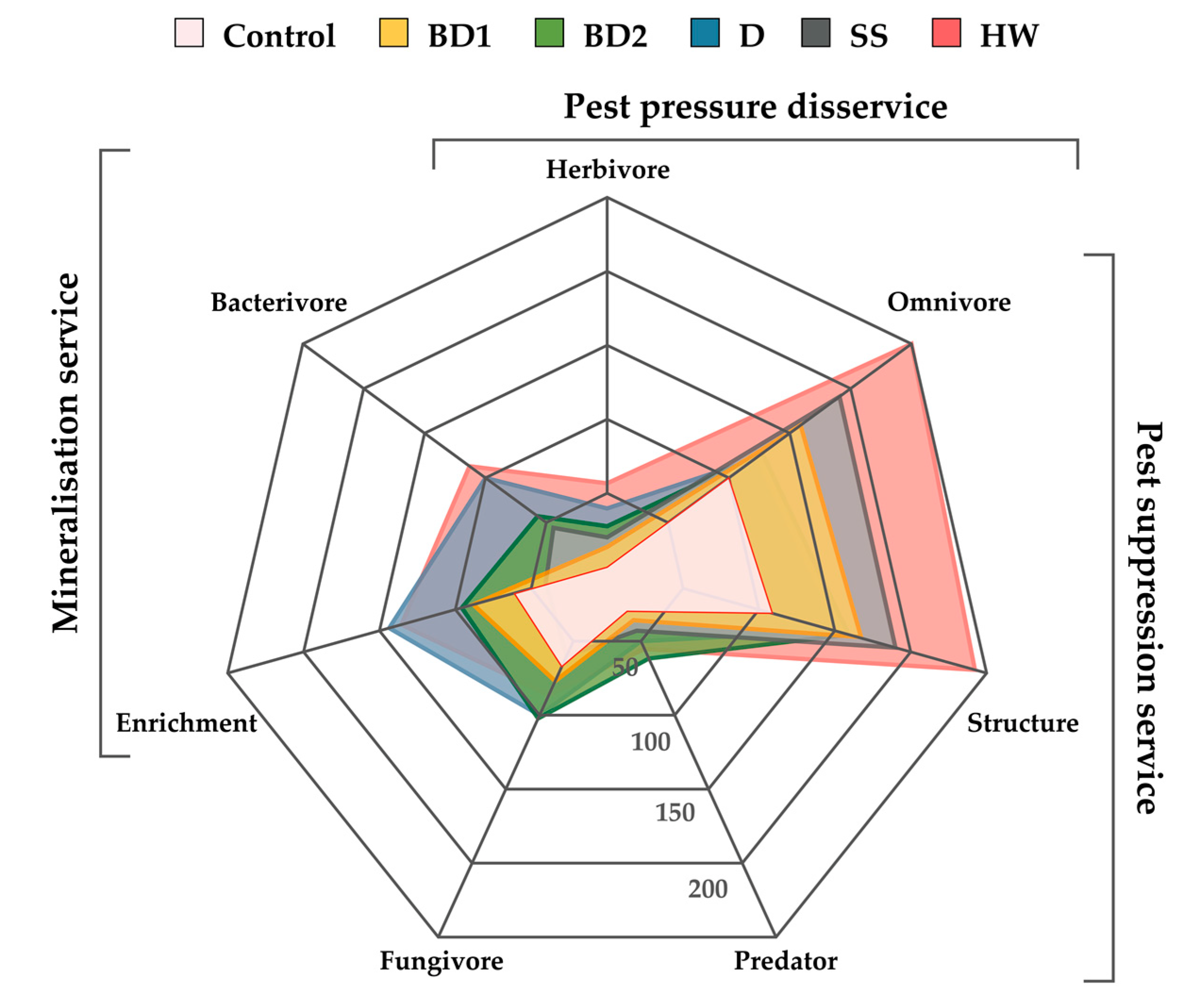 Agronomy 12 02063 g003