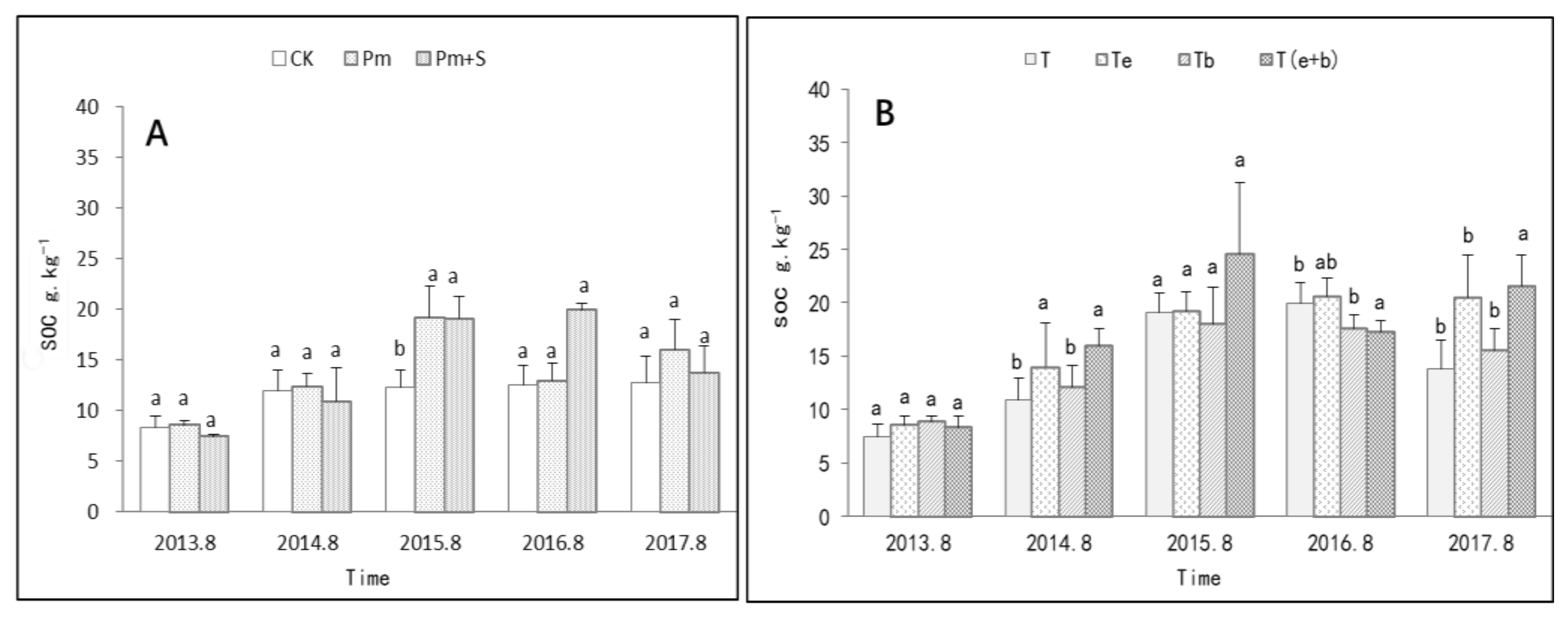 Agronomy 12 02064 g002