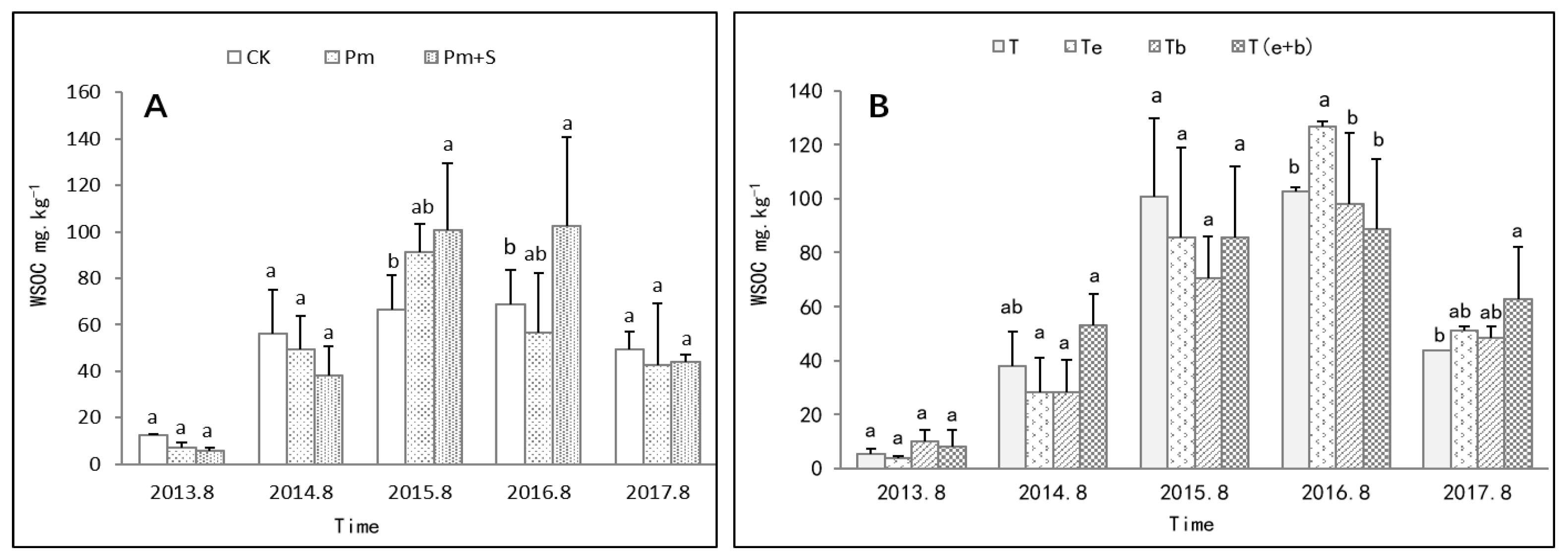 Agronomy 12 02064 g003