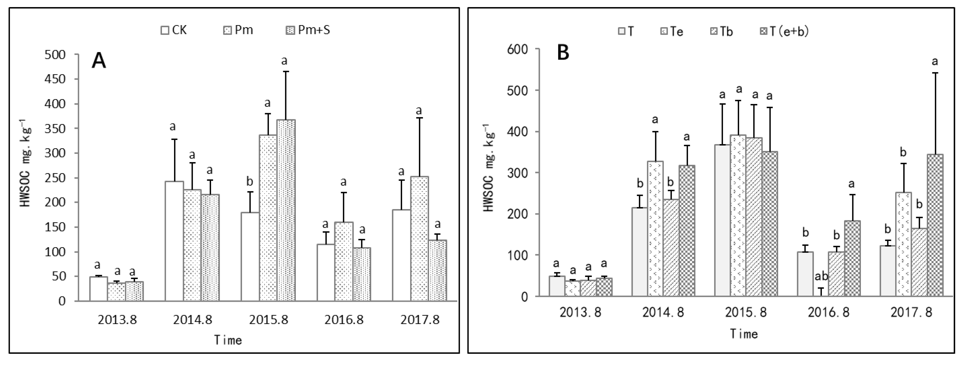 Agronomy 12 02064 g004