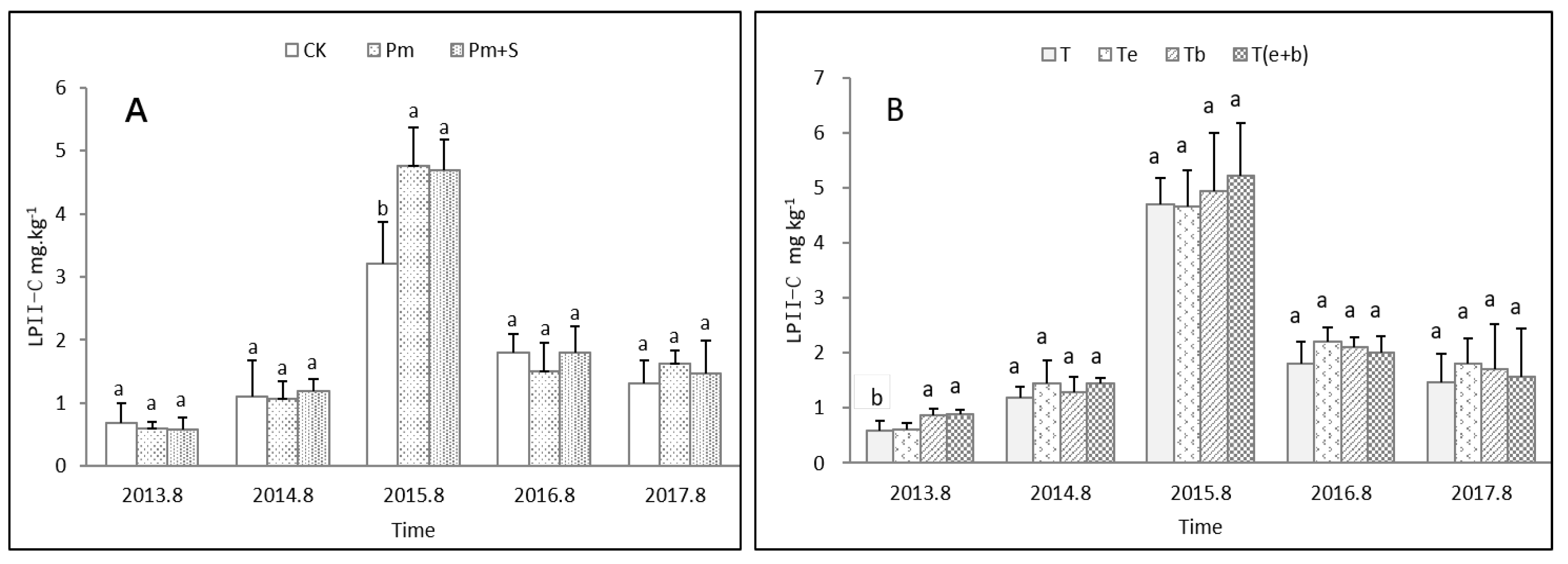 Agronomy 12 02064 g006