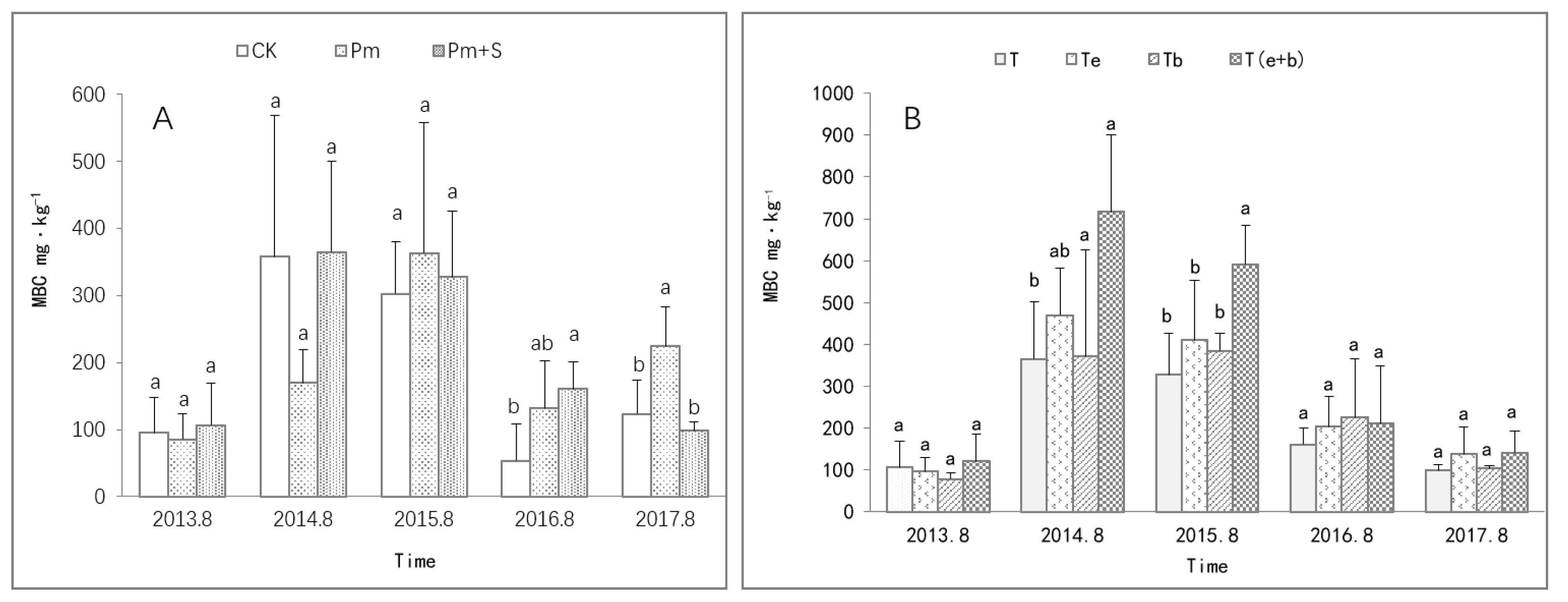 Agronomy 12 02064 g007