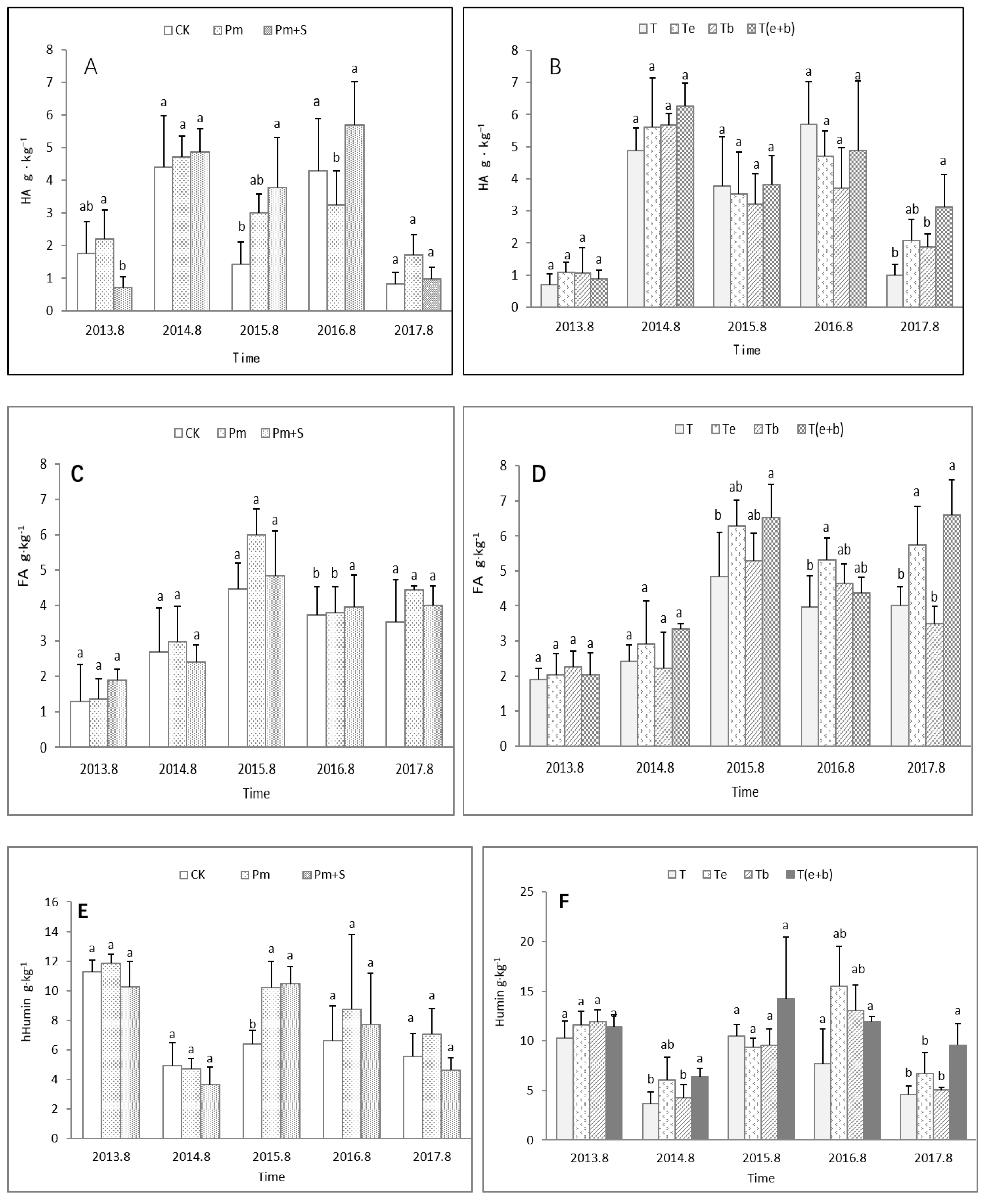 Agronomy 12 02064 g008