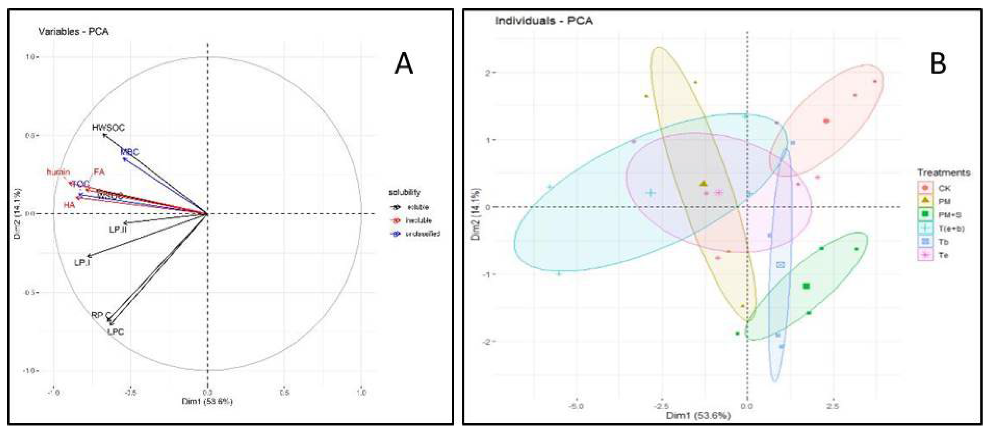 Agronomy 12 02064 g009