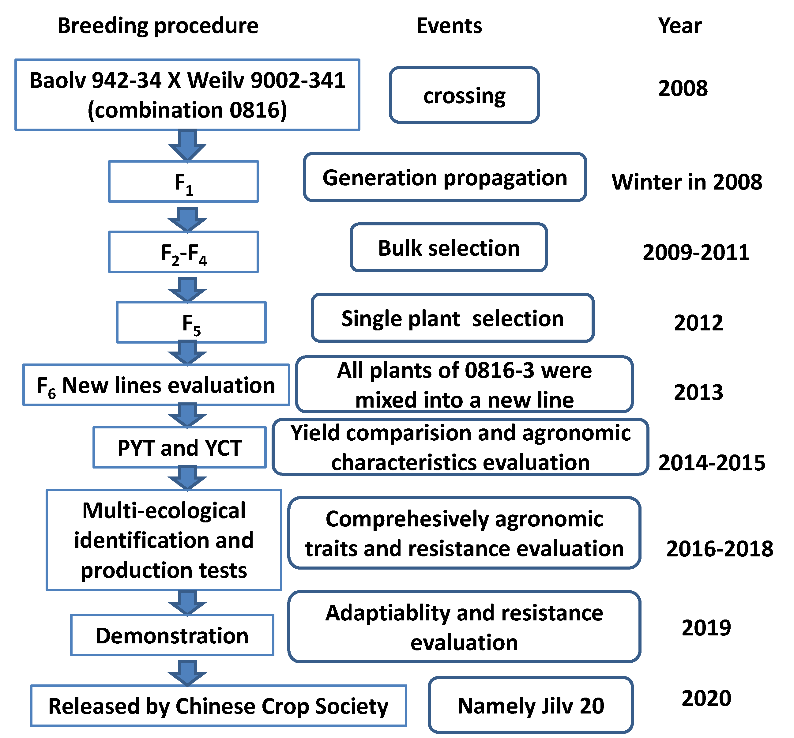 Agronomy 12 02065 g001
