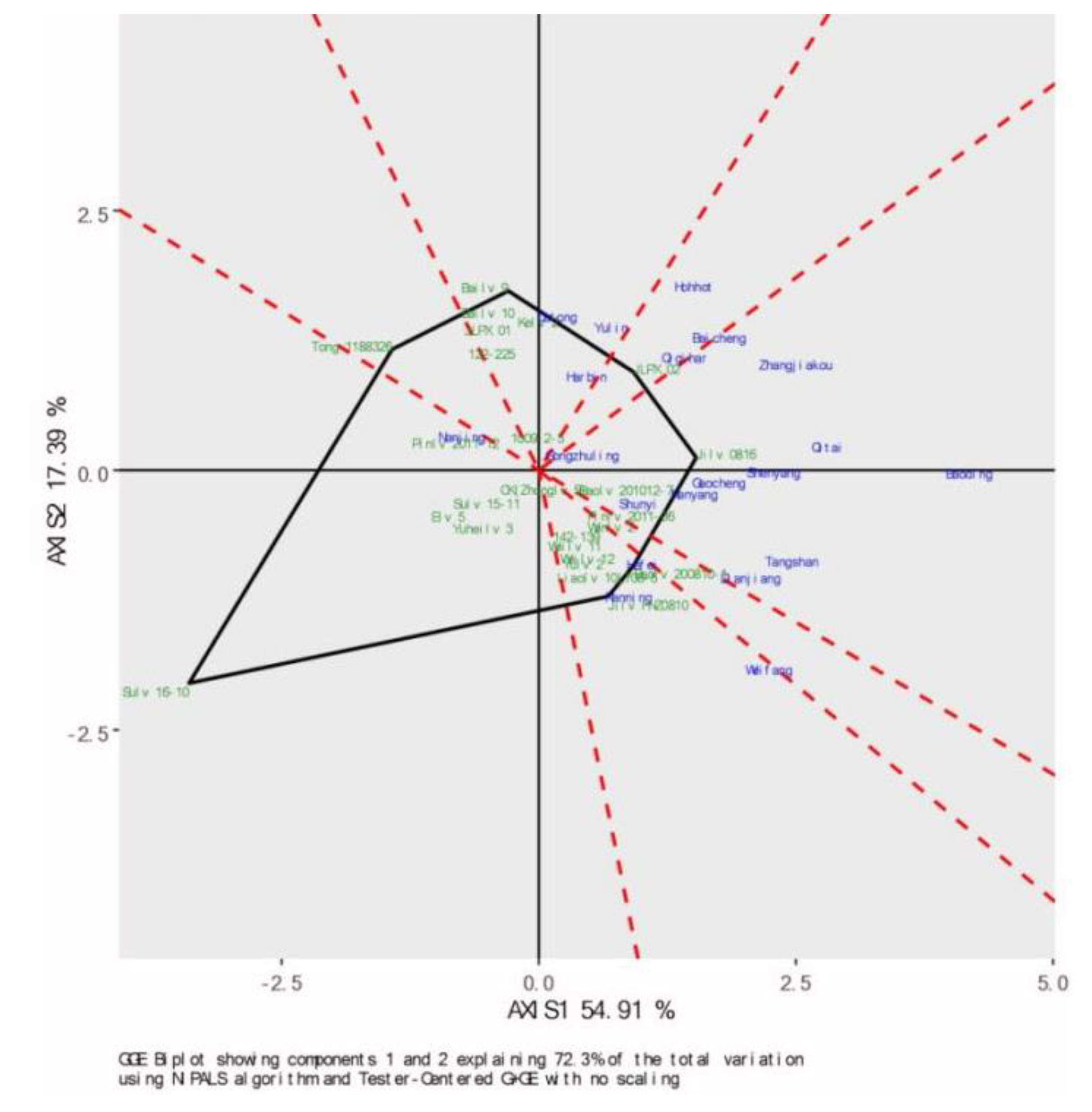 Agronomy 12 02065 g003