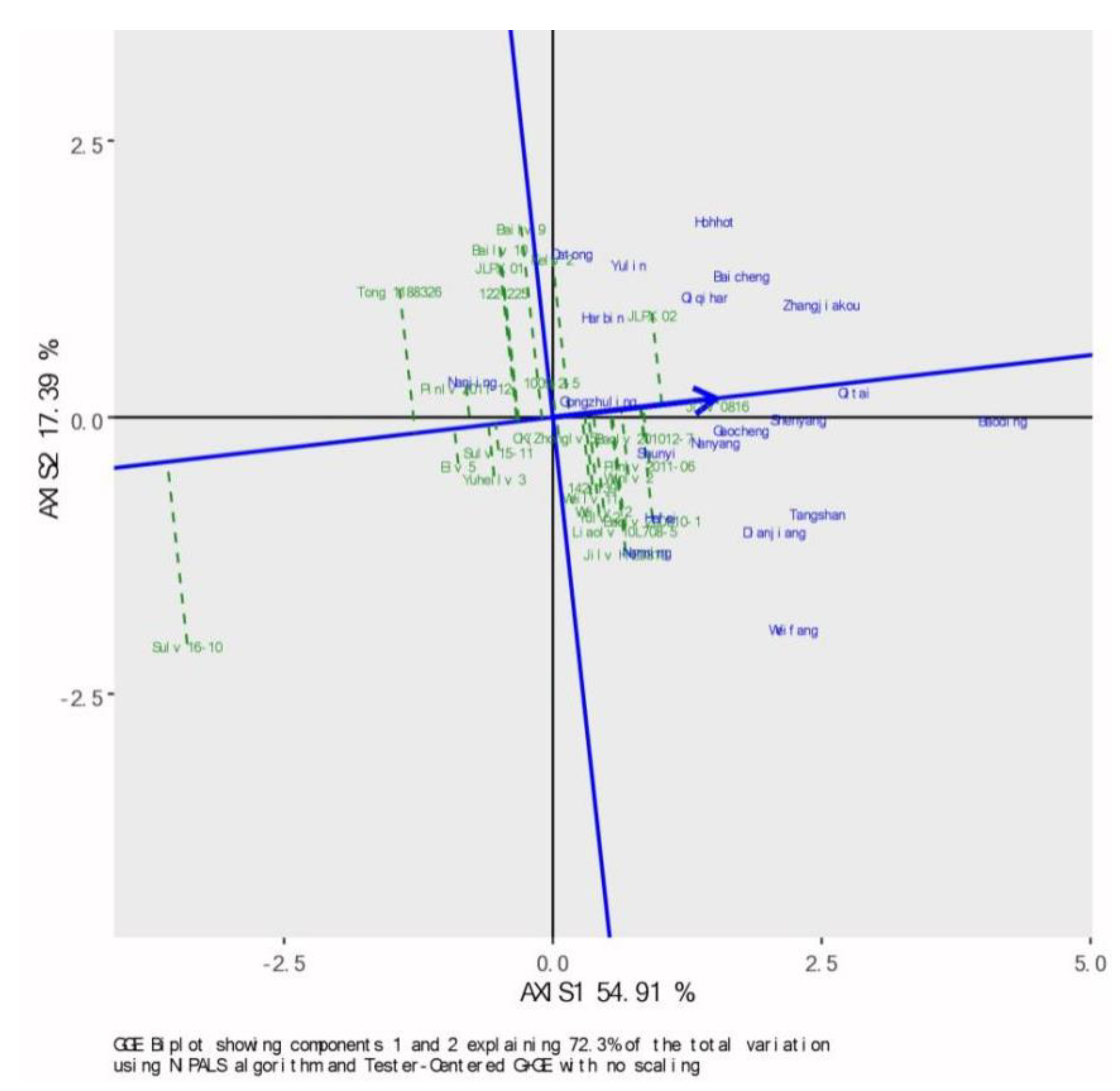 Agronomy 12 02065 g004