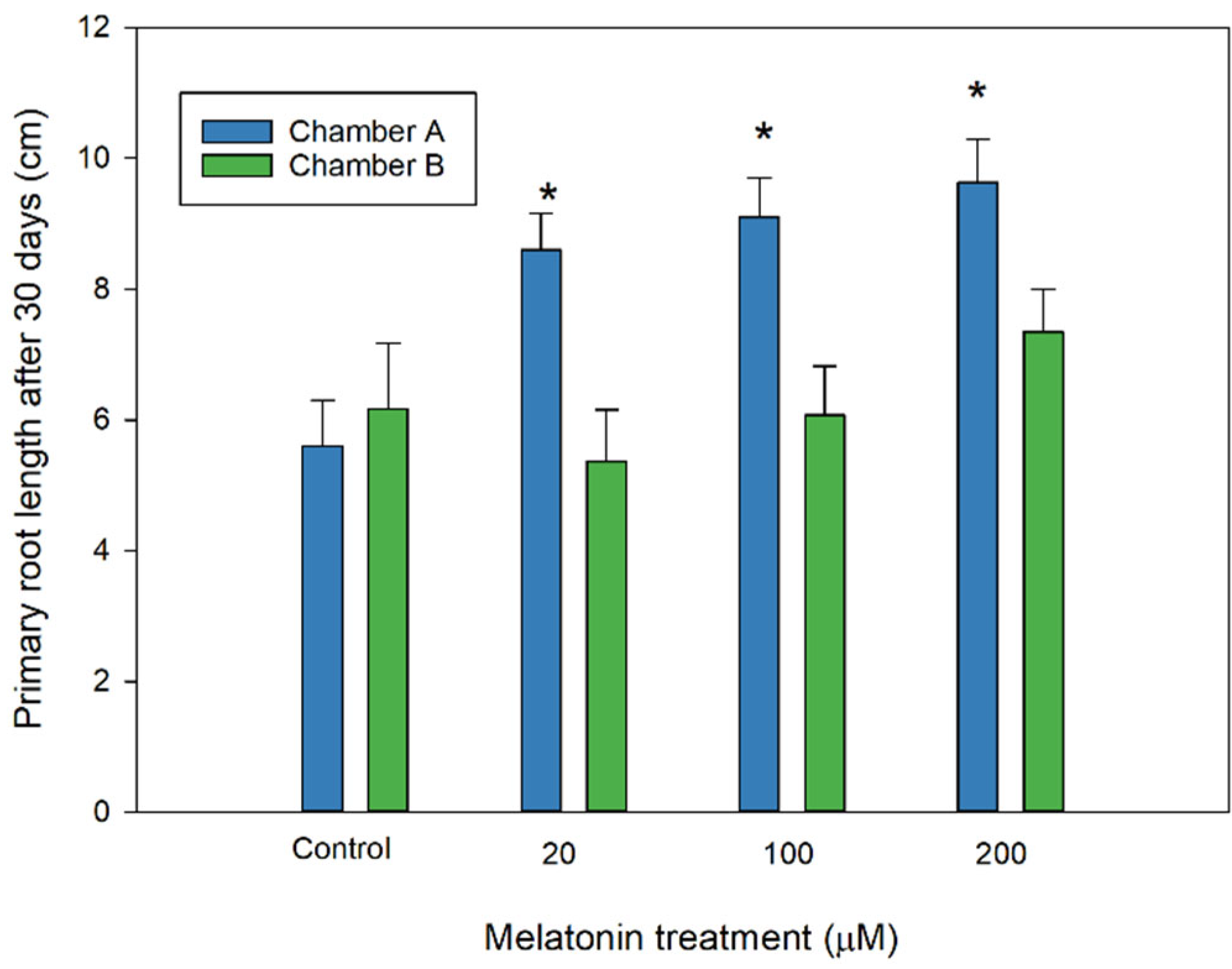 Agronomy 12 02070 g003