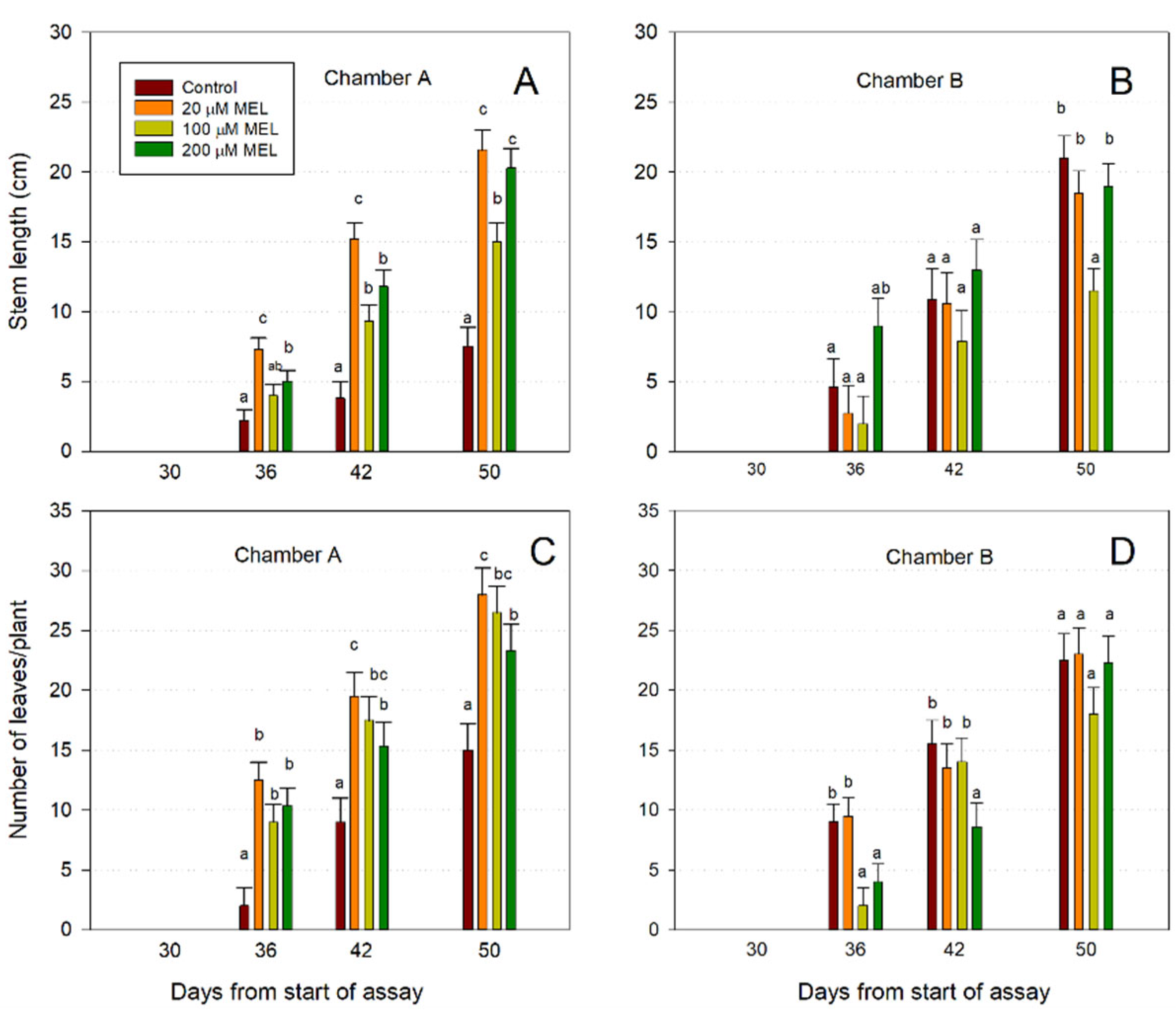 Agronomy 12 02070 g005