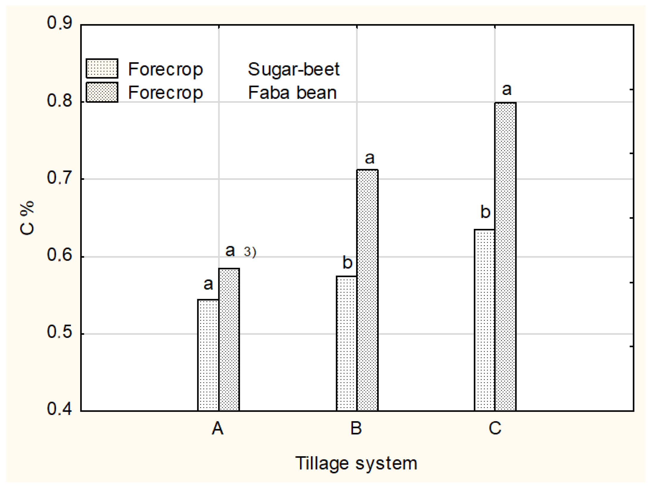 Agronomy 12 02072 g002