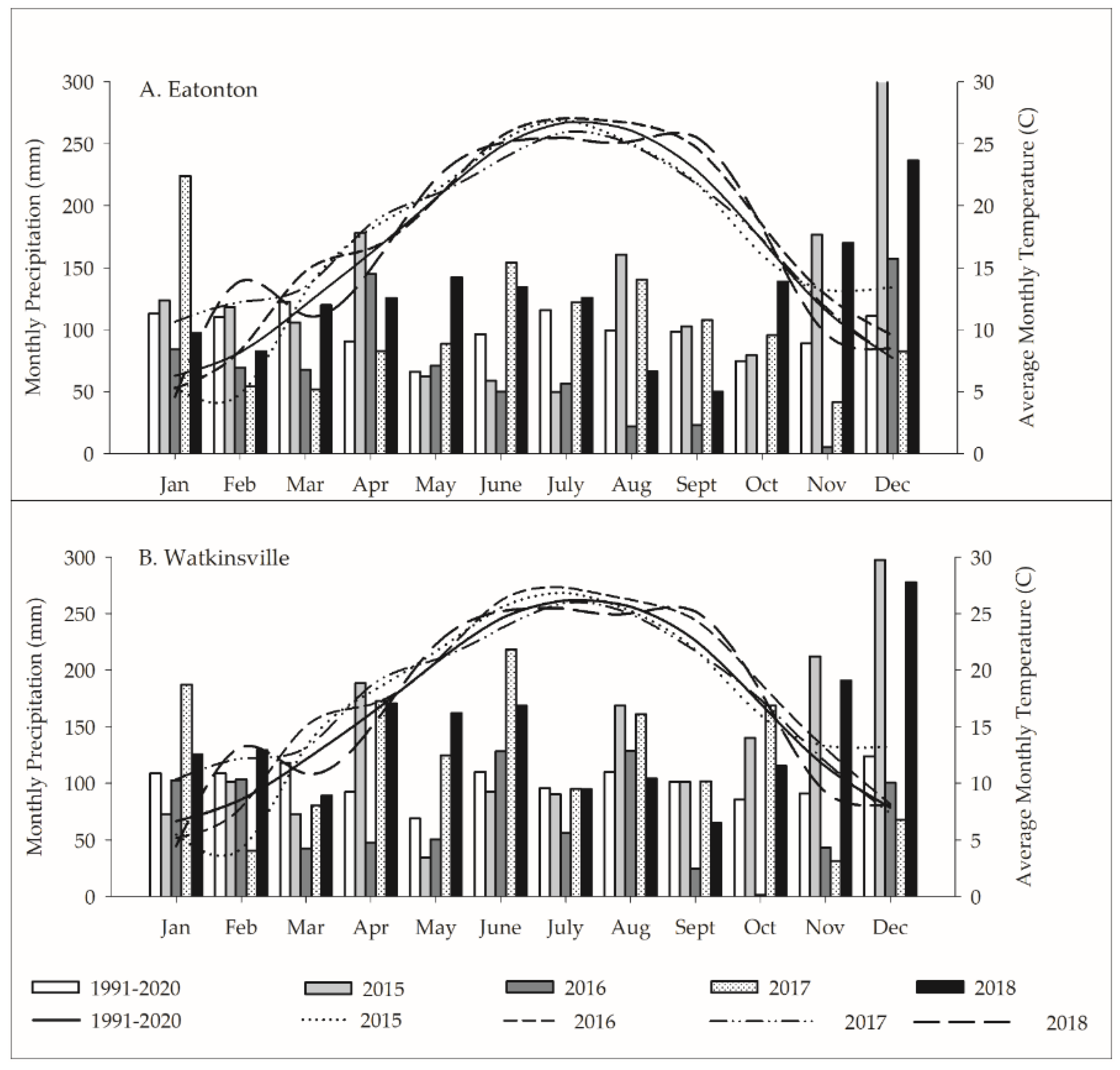 Agronomy 12 02073 g001