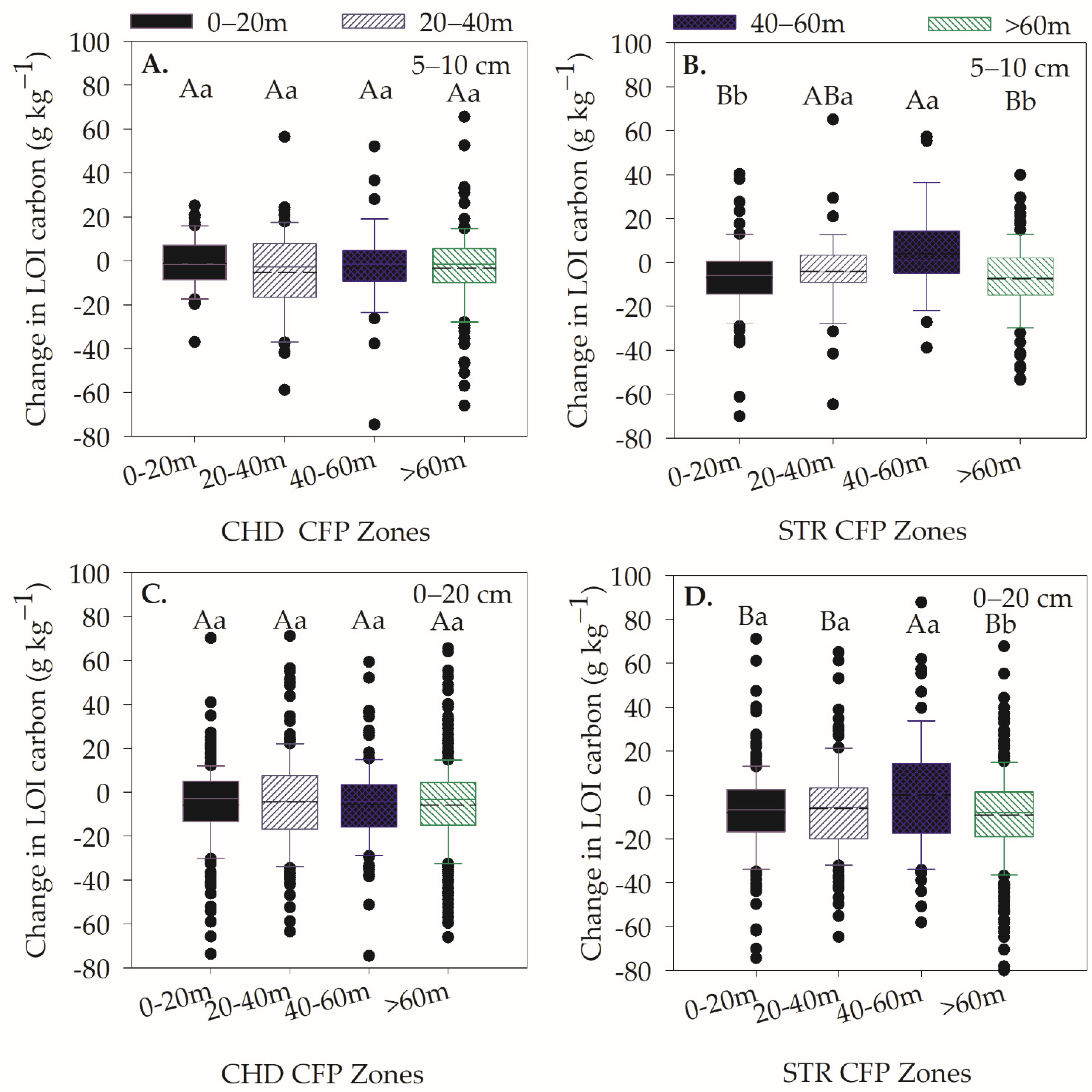 Agronomy 12 02073 g003