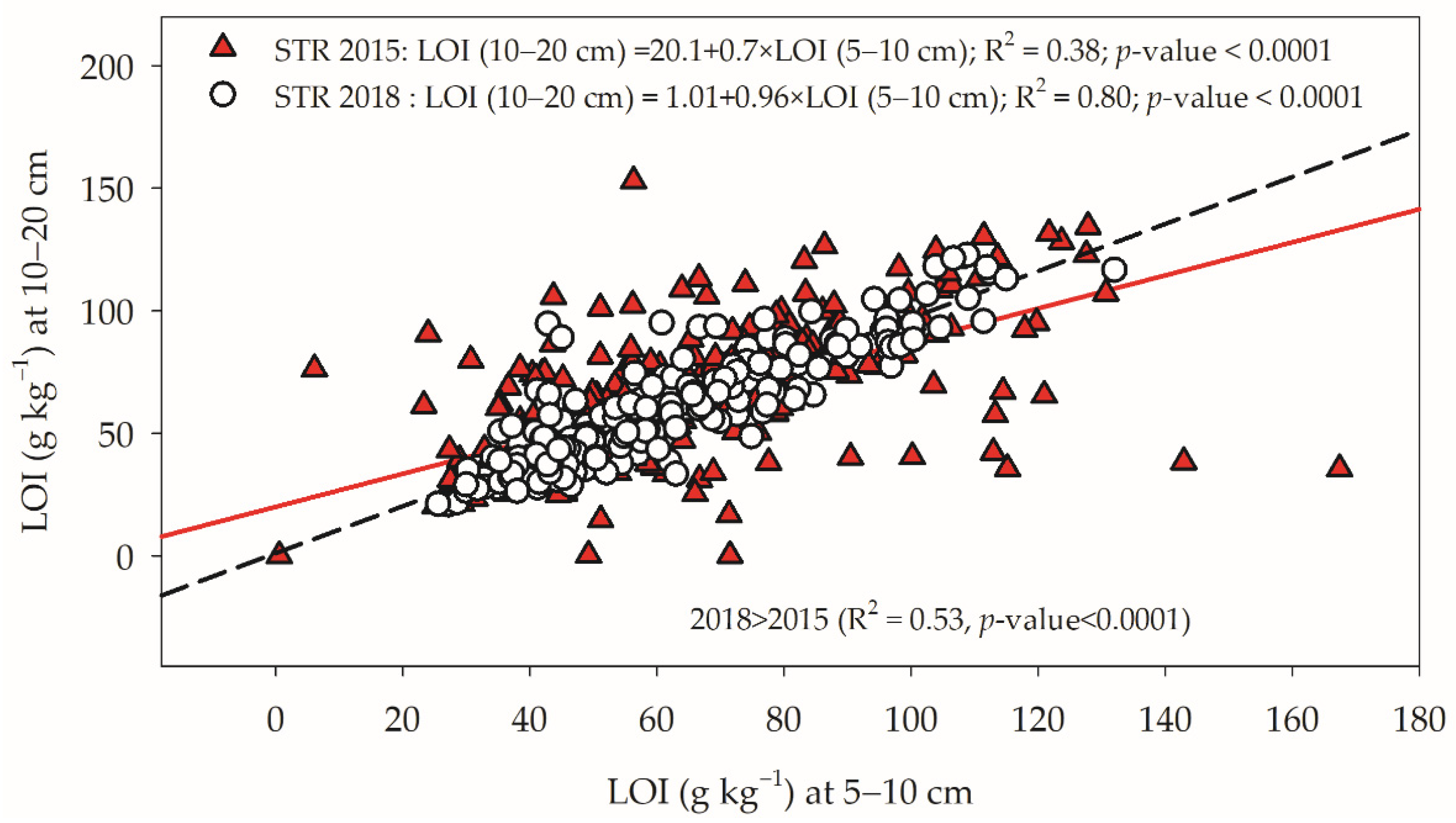 Agronomy 12 02073 g004