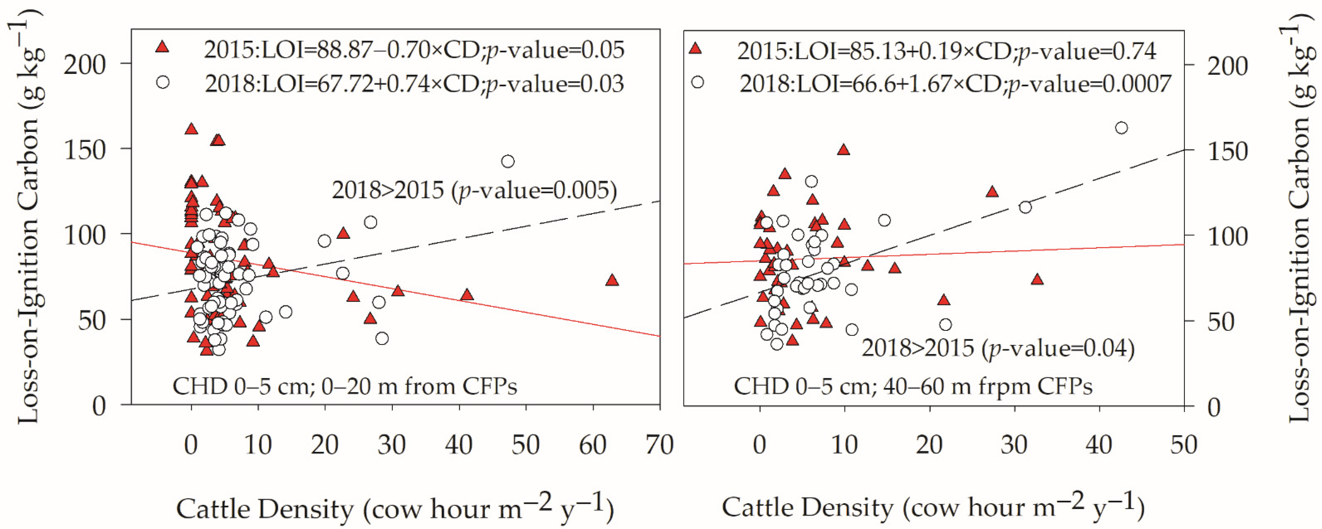 Agronomy 12 02073 g005