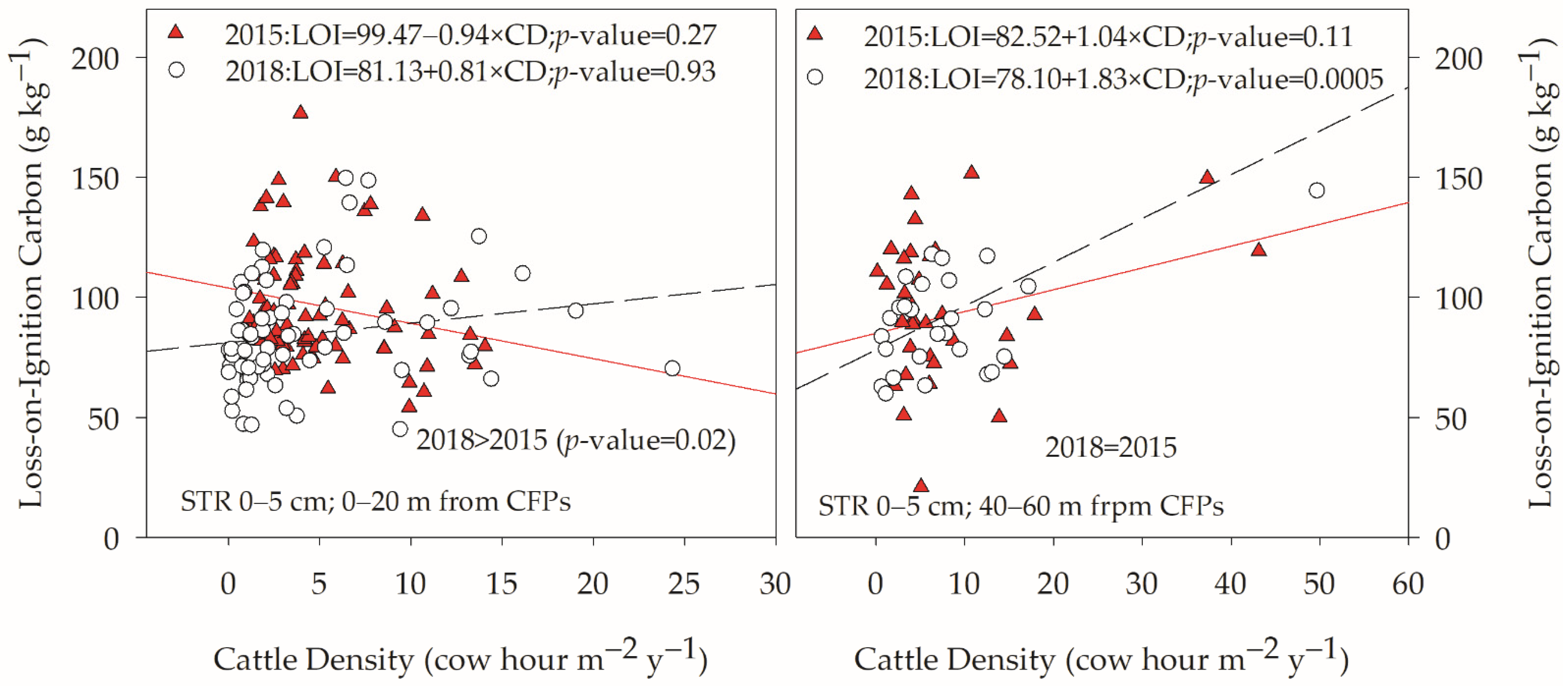 Agronomy 12 02073 g006