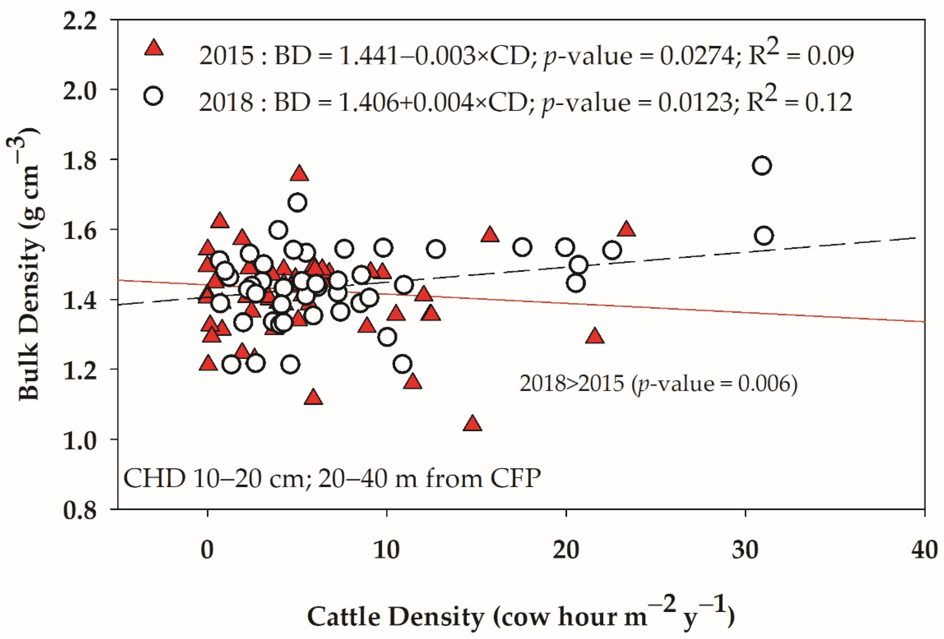 Agronomy 12 02073 g007