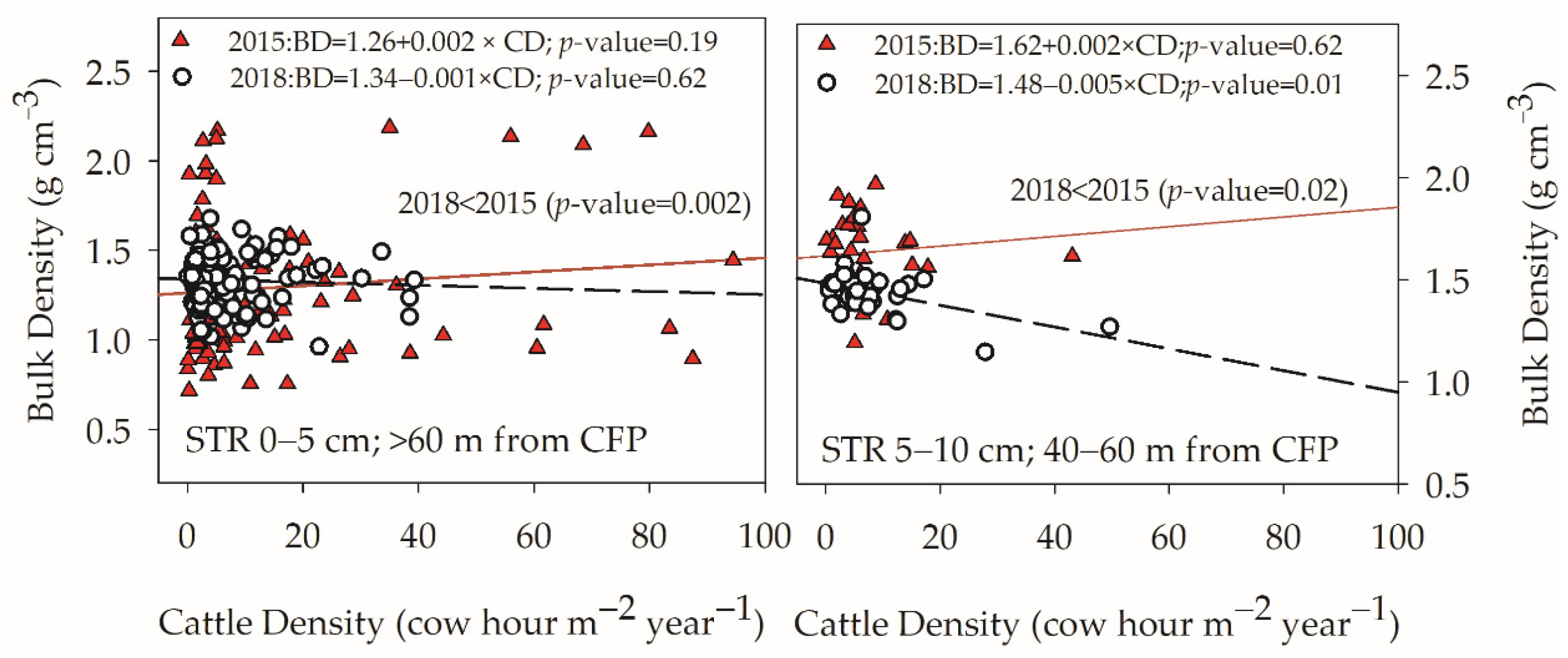 Agronomy 12 02073 g008