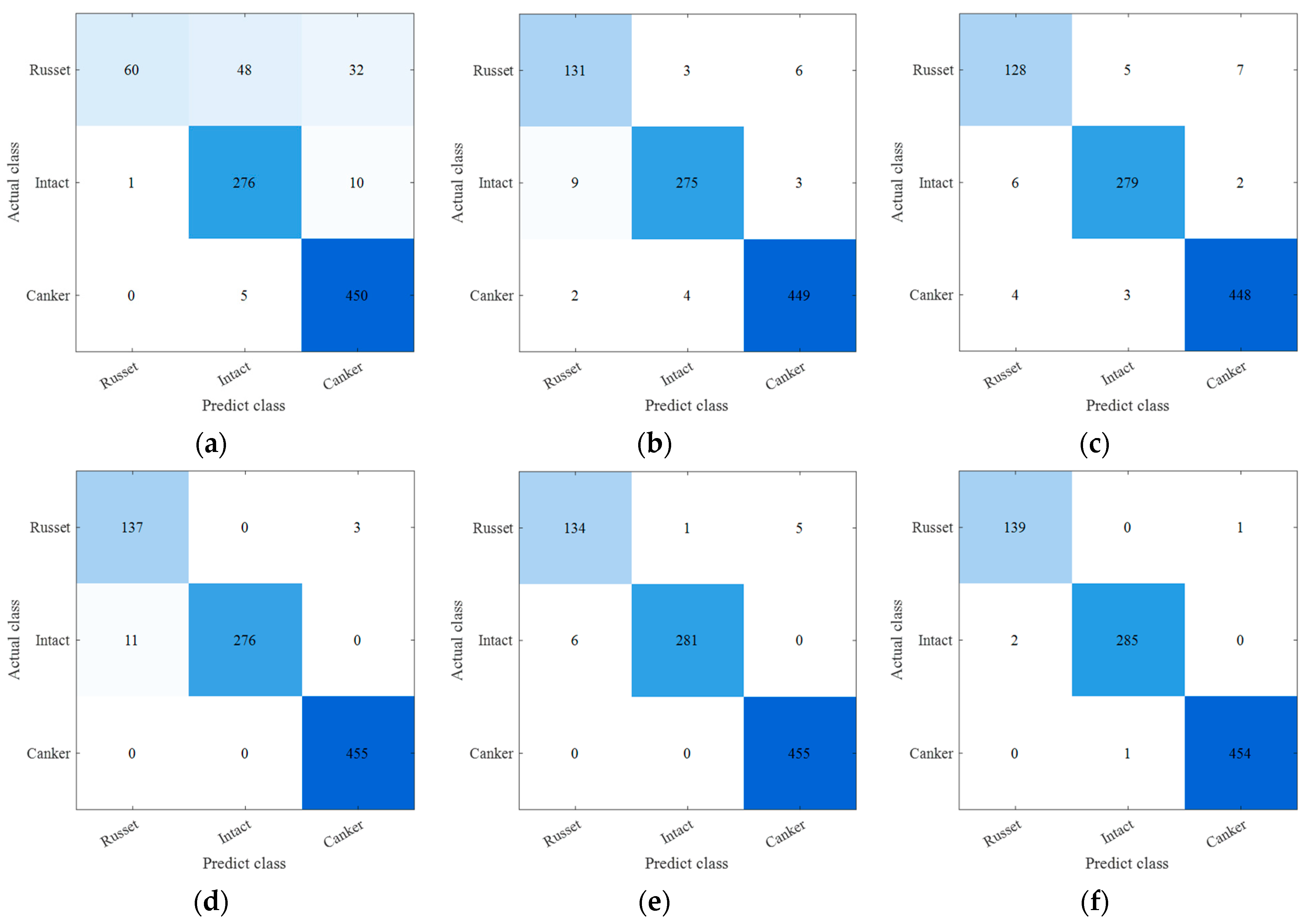 Agronomy 12 02076 g005