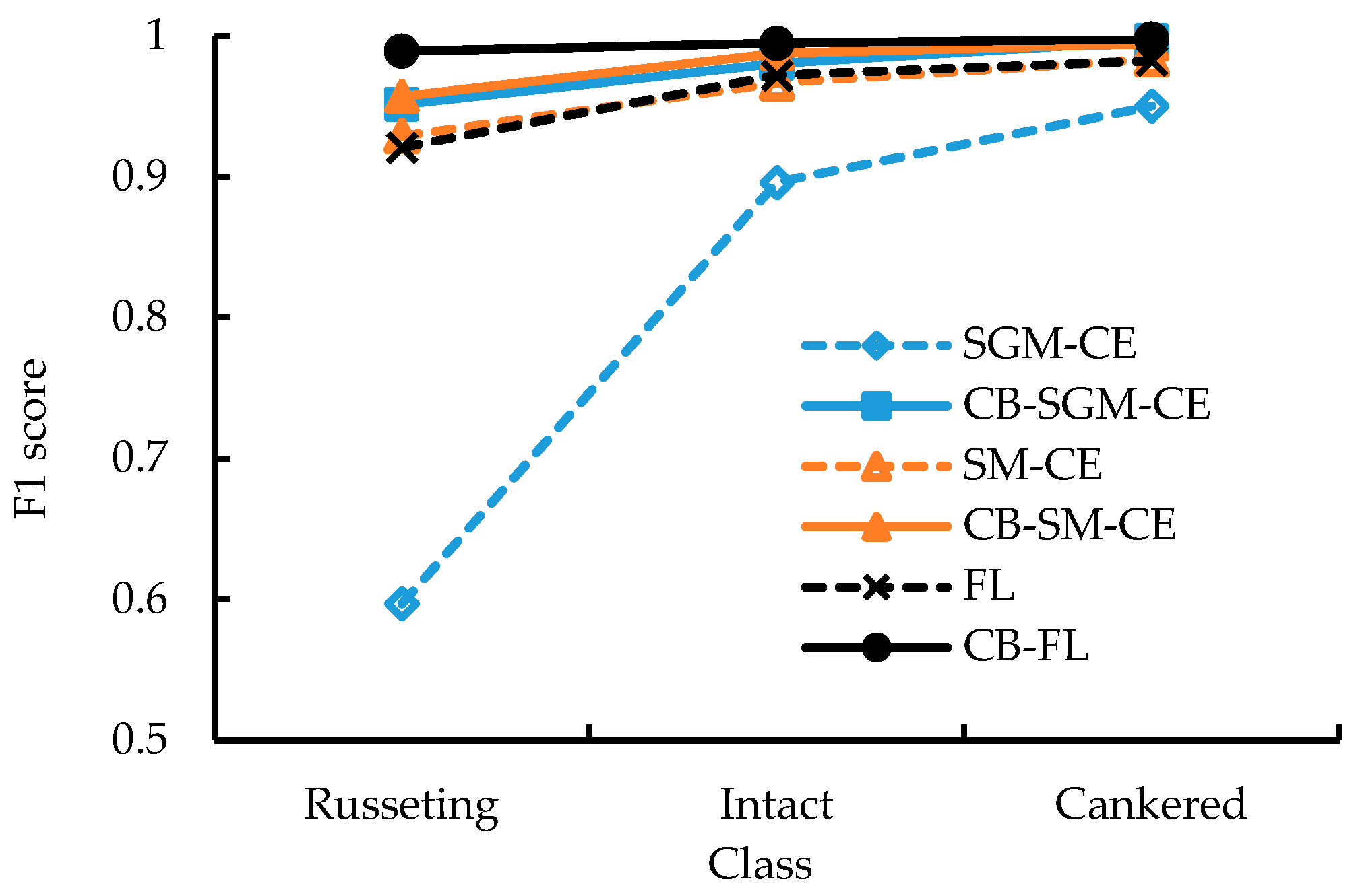 Agronomy 12 02076 g008