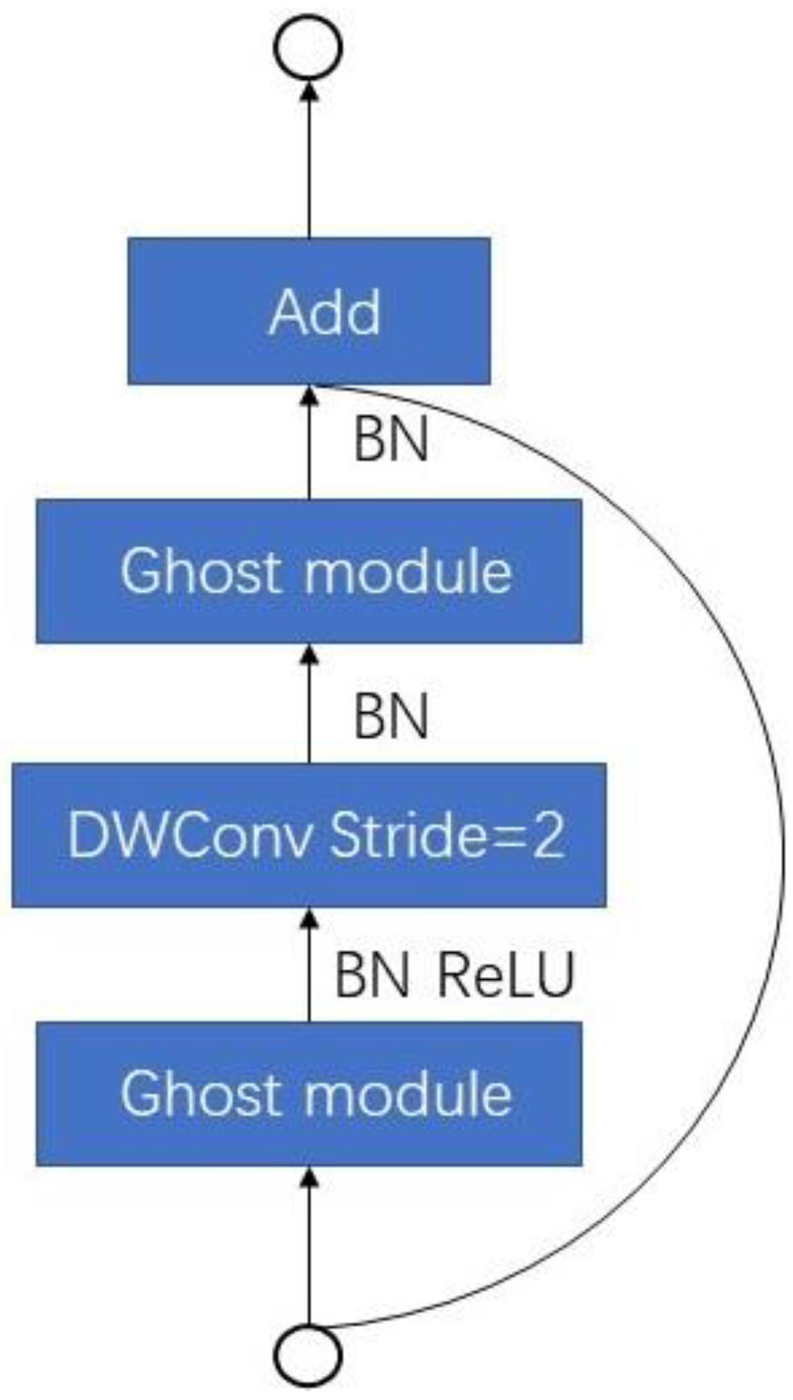 Agronomy 12 02081 g005