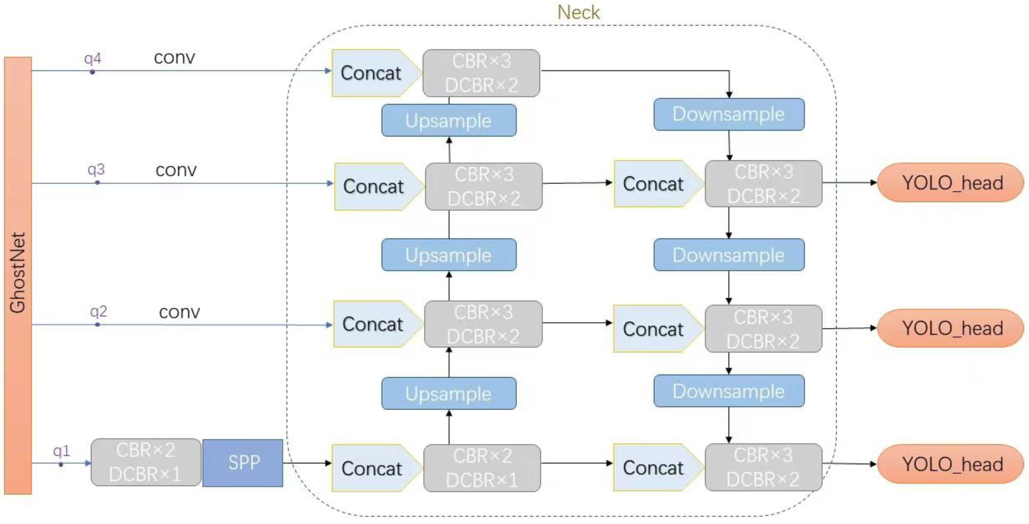 Agronomy 12 02081 g007