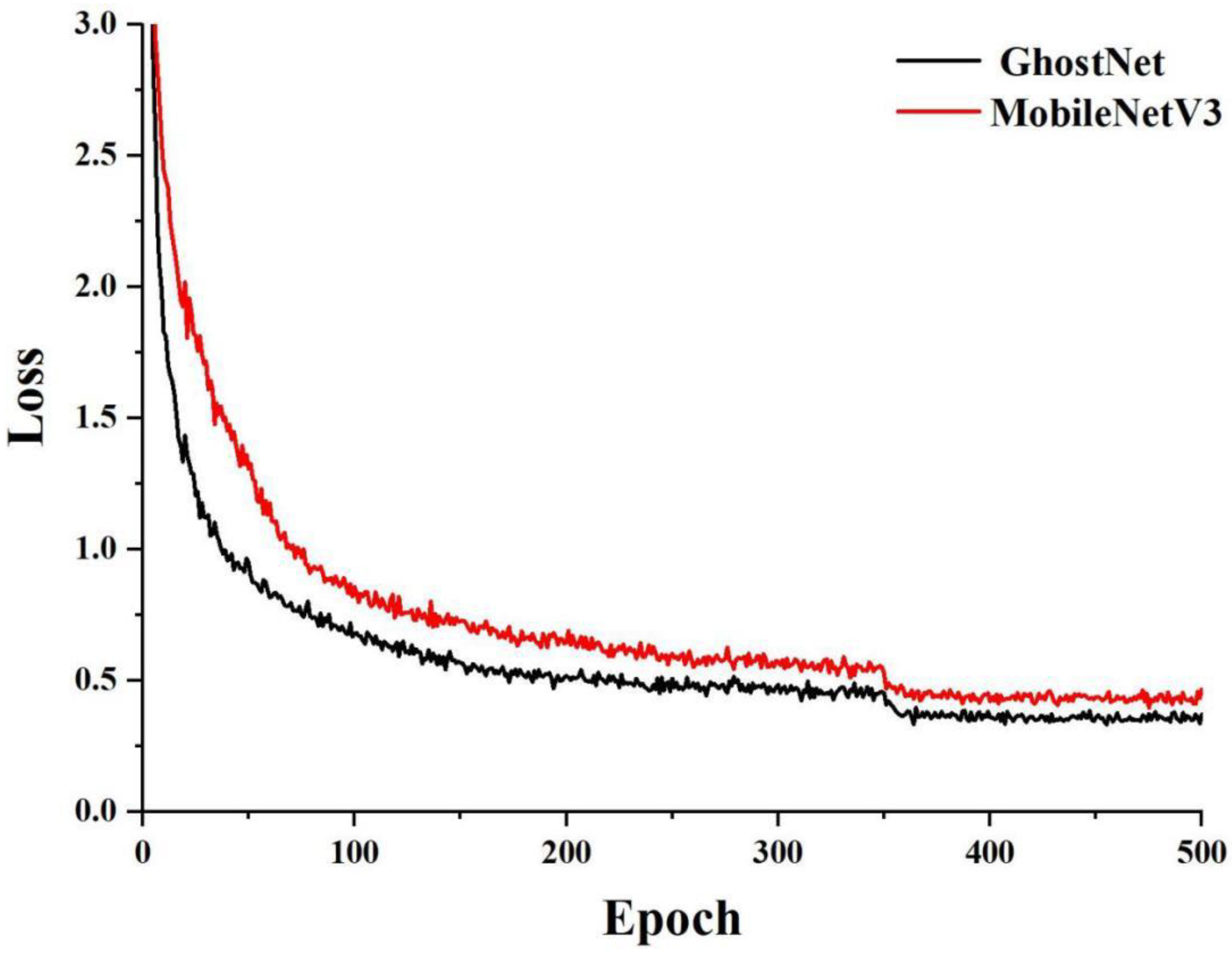 Agronomy 12 02081 g008