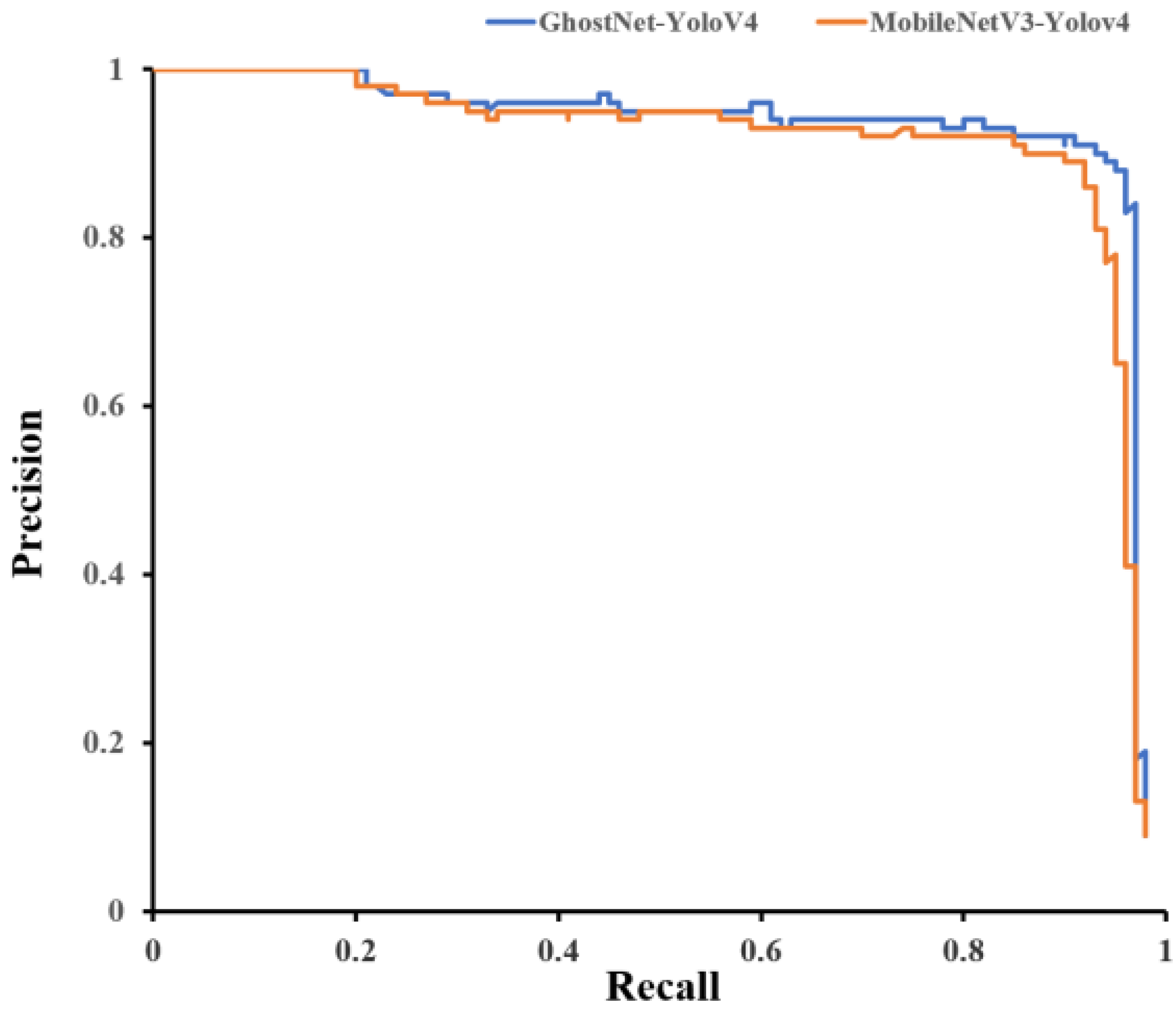 Agronomy 12 02081 g009