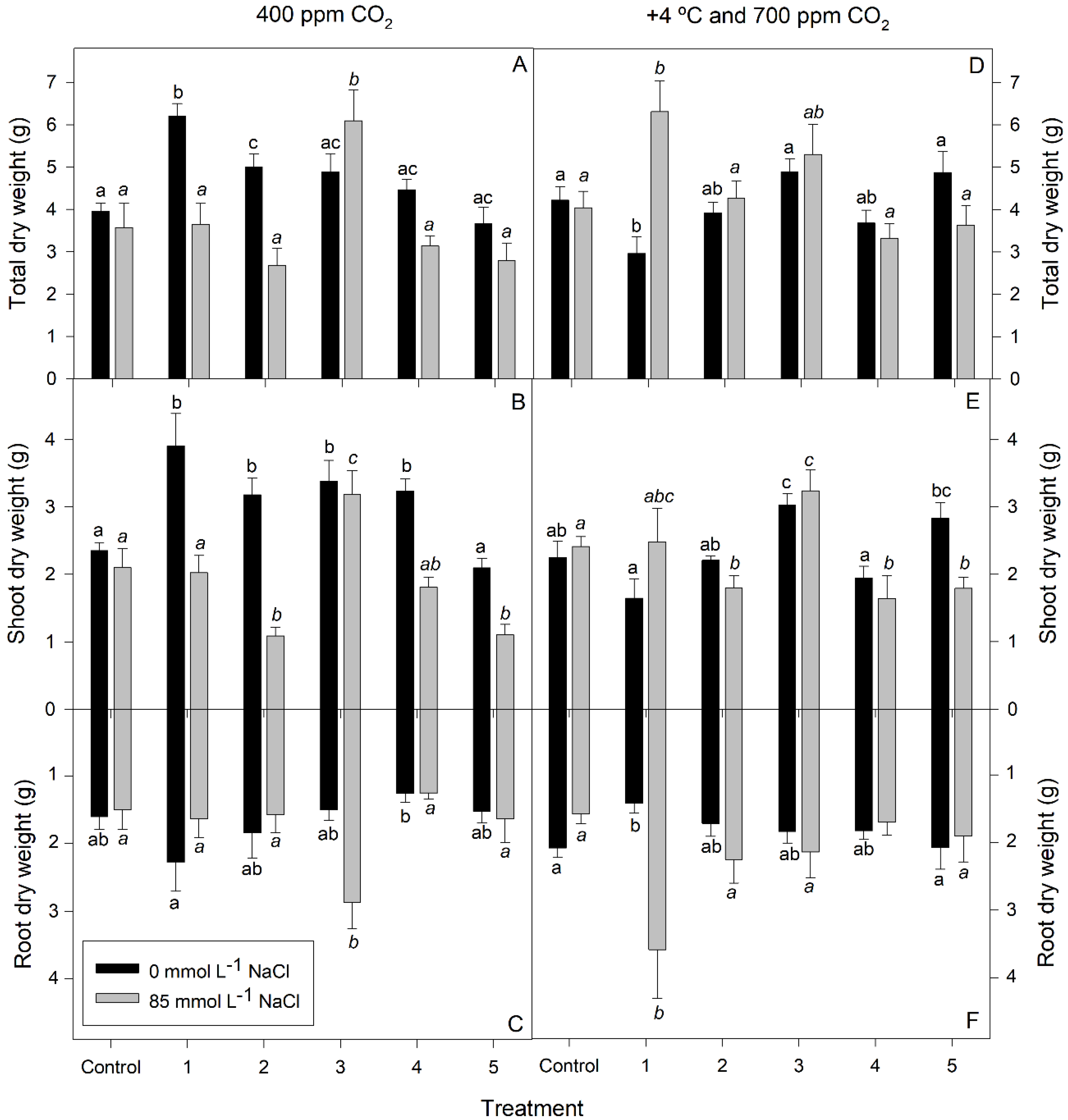 Agronomy 12 02082 g001