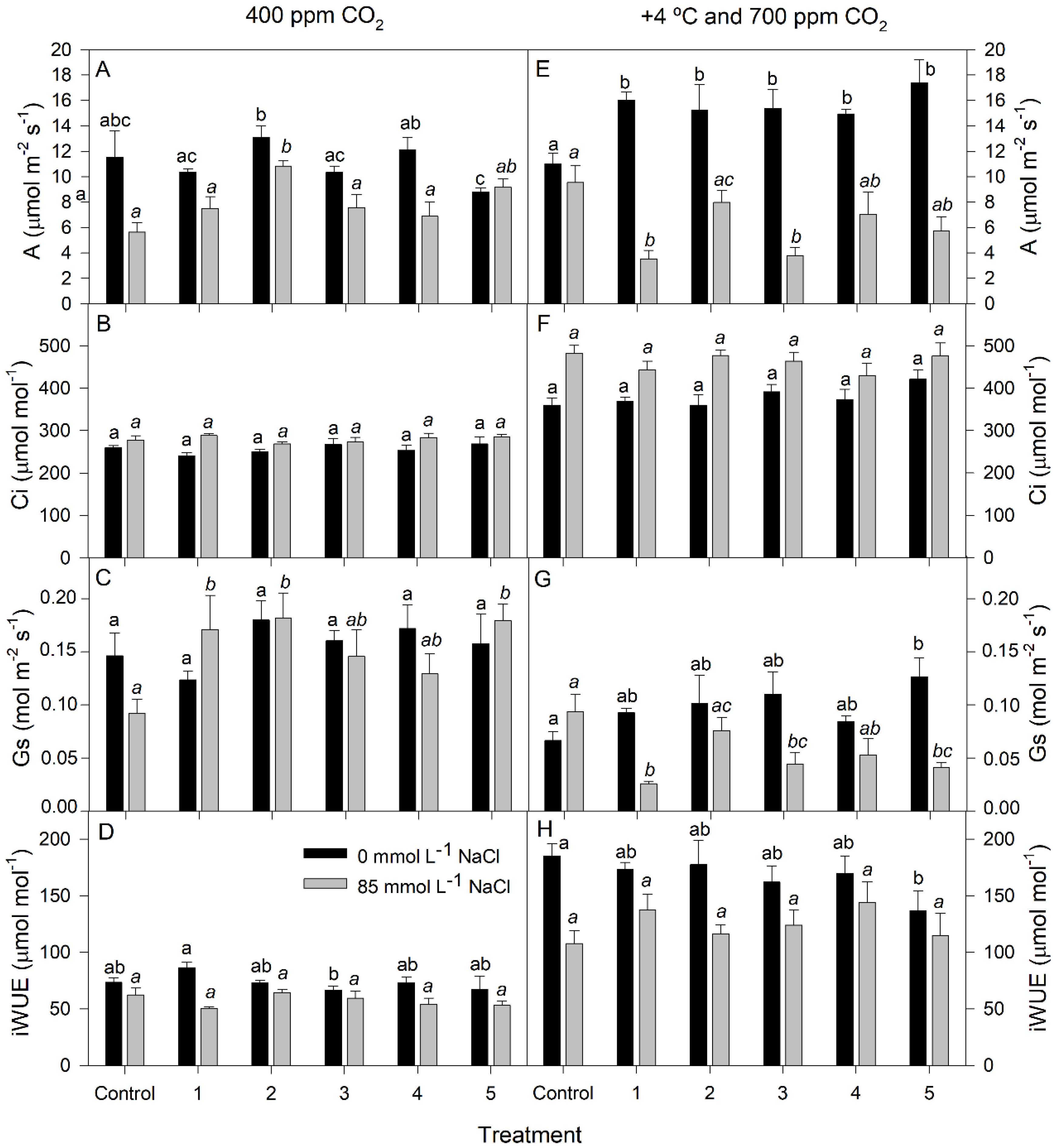 Agronomy 12 02082 g003