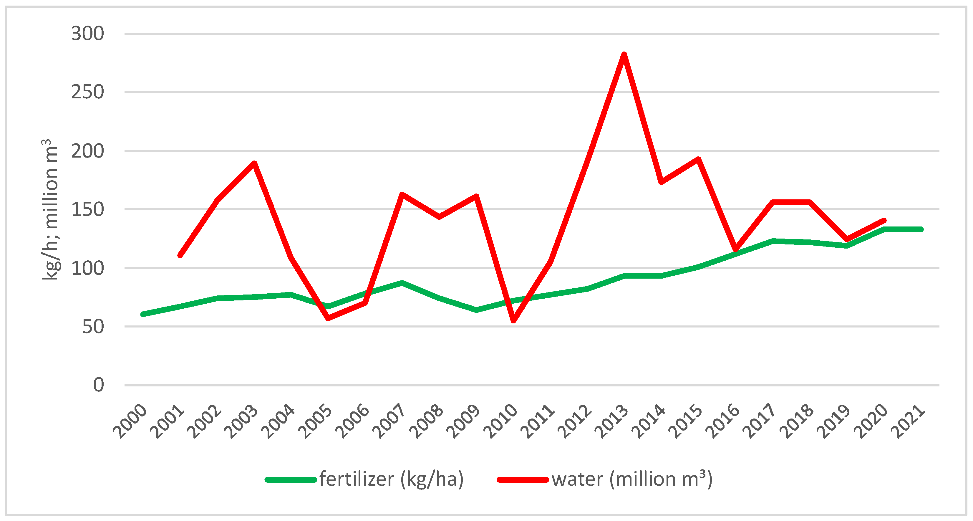 Agronomy 12 02084 g001