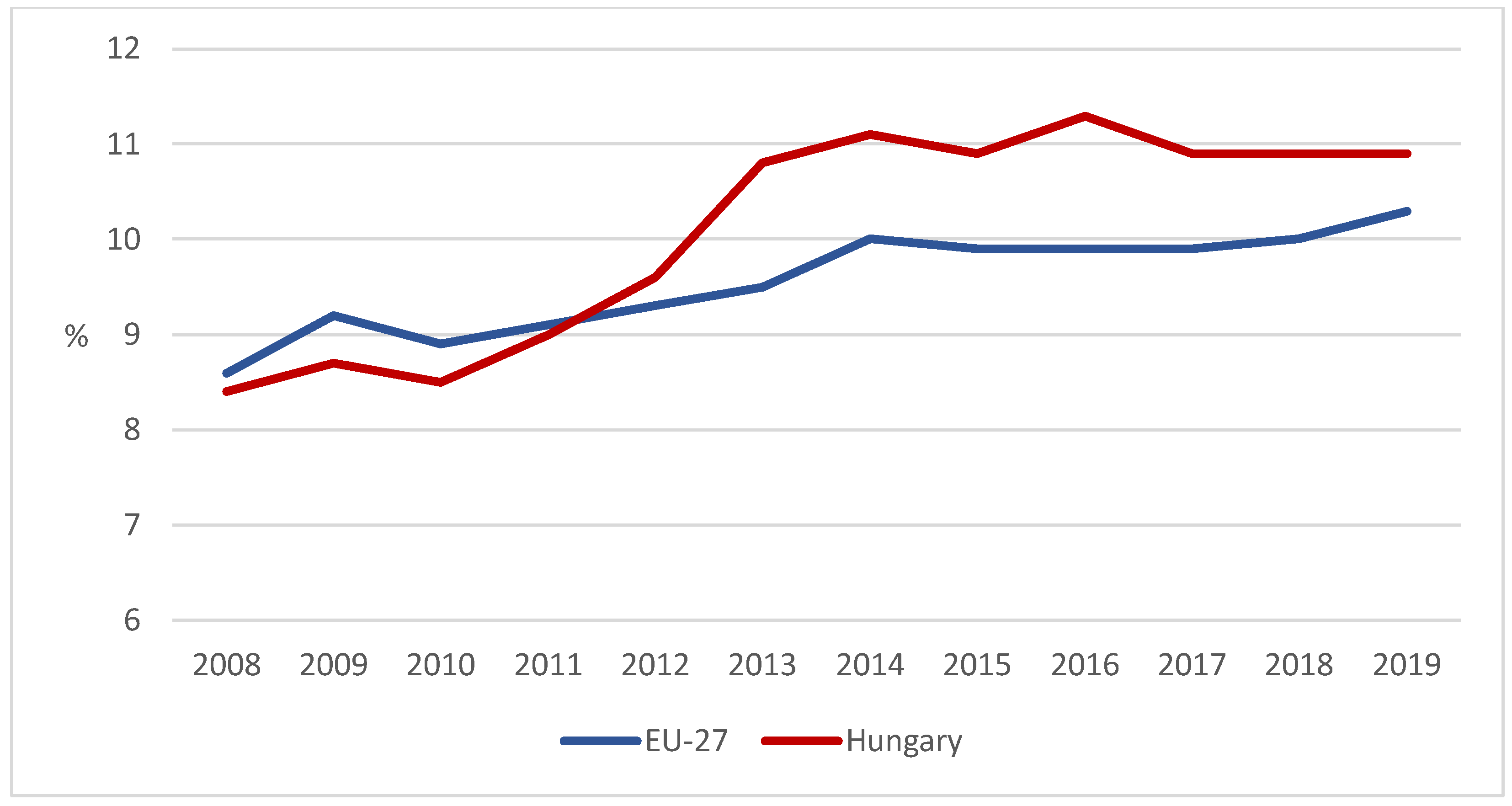 Agronomy 12 02084 g002