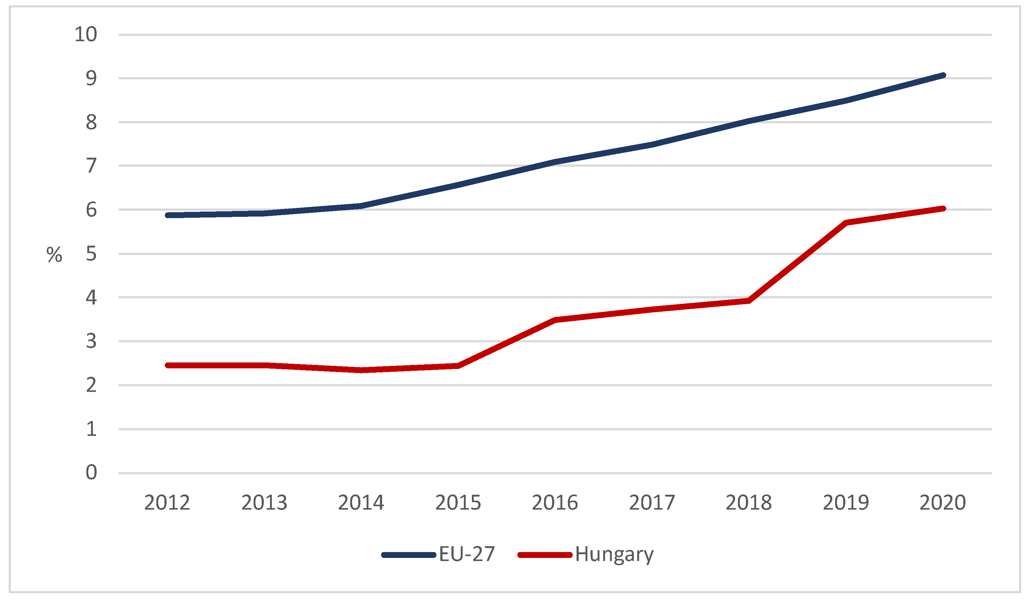 Agronomy 12 02084 g003