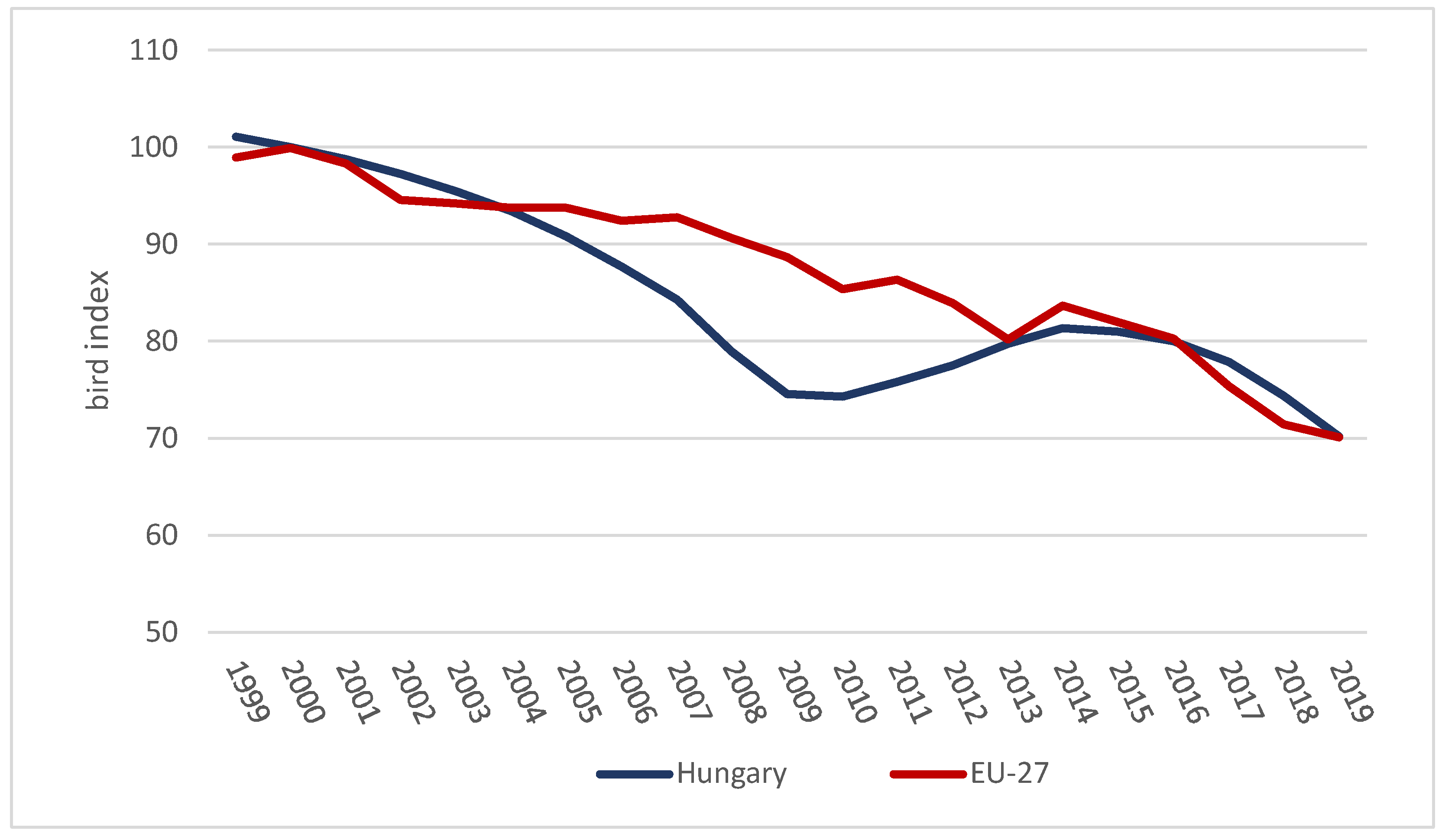 Agronomy 12 02084 g004