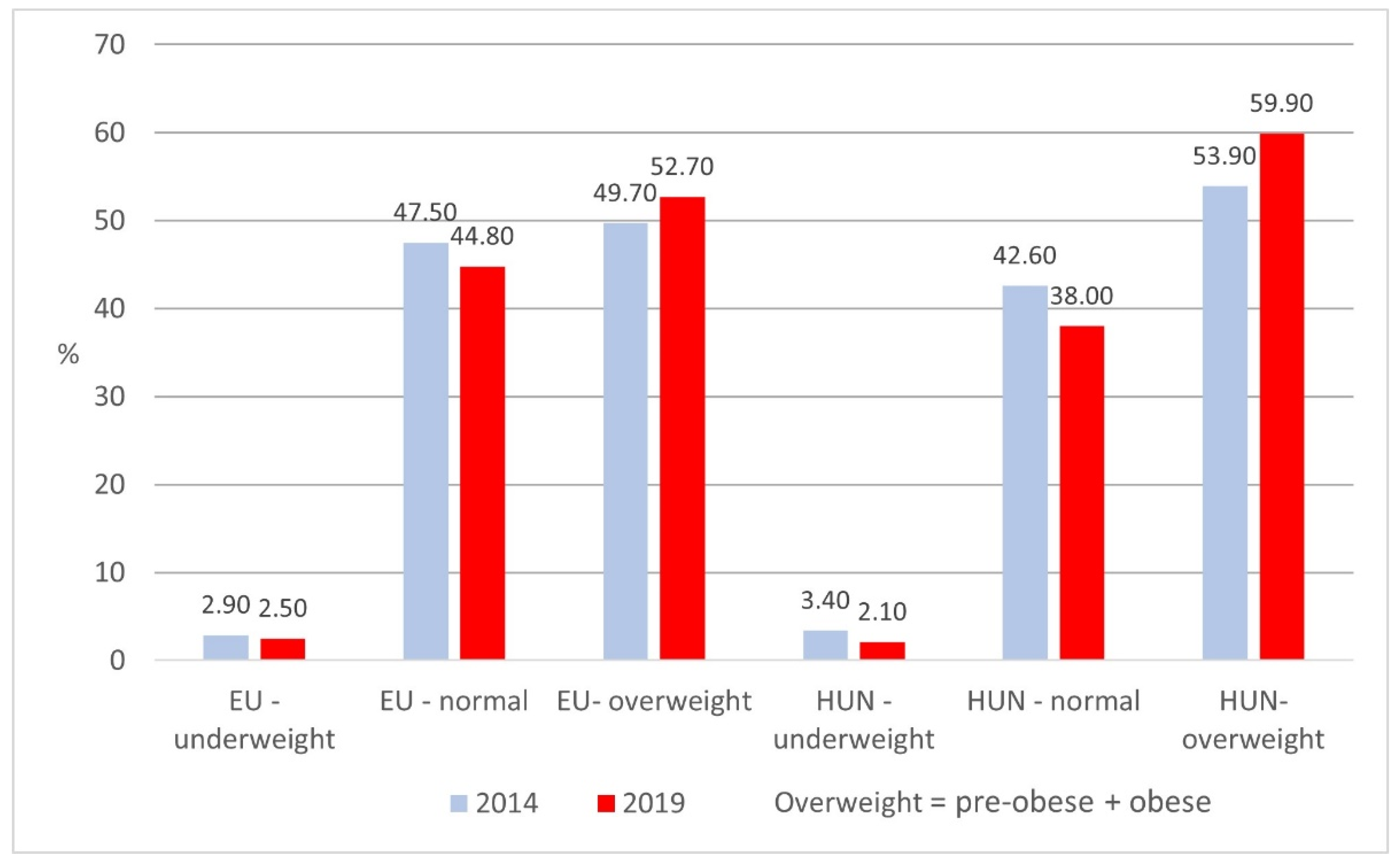 Agronomy 12 02084 g005